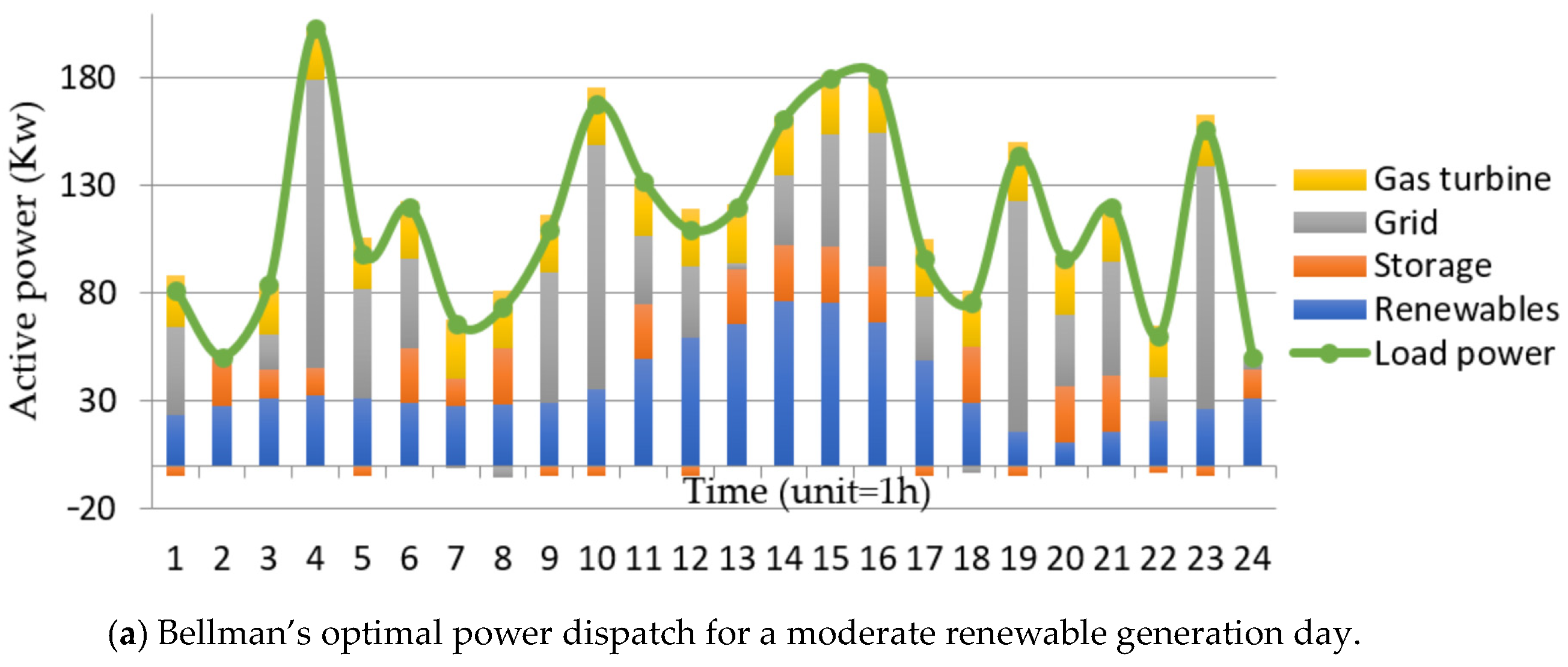 Energies 16 06897 g011a