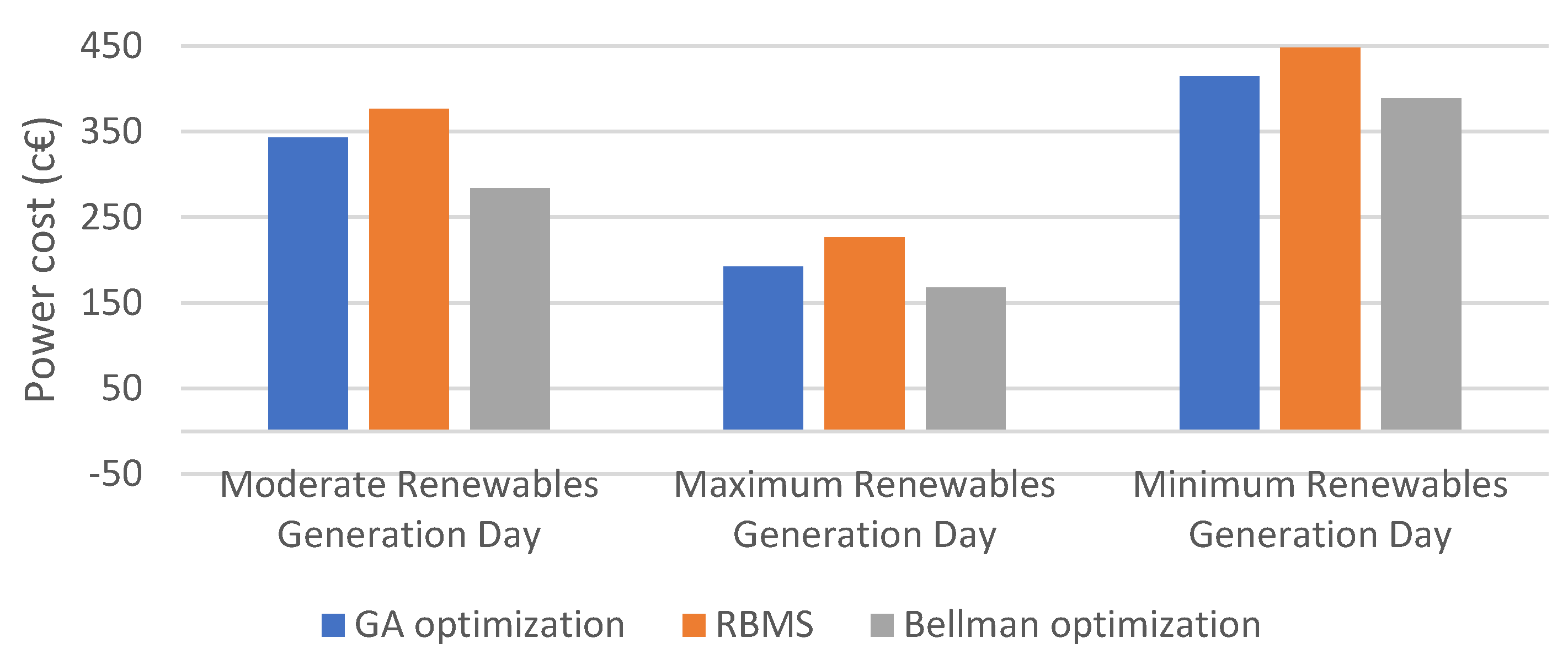 Energies 16 06897 g012