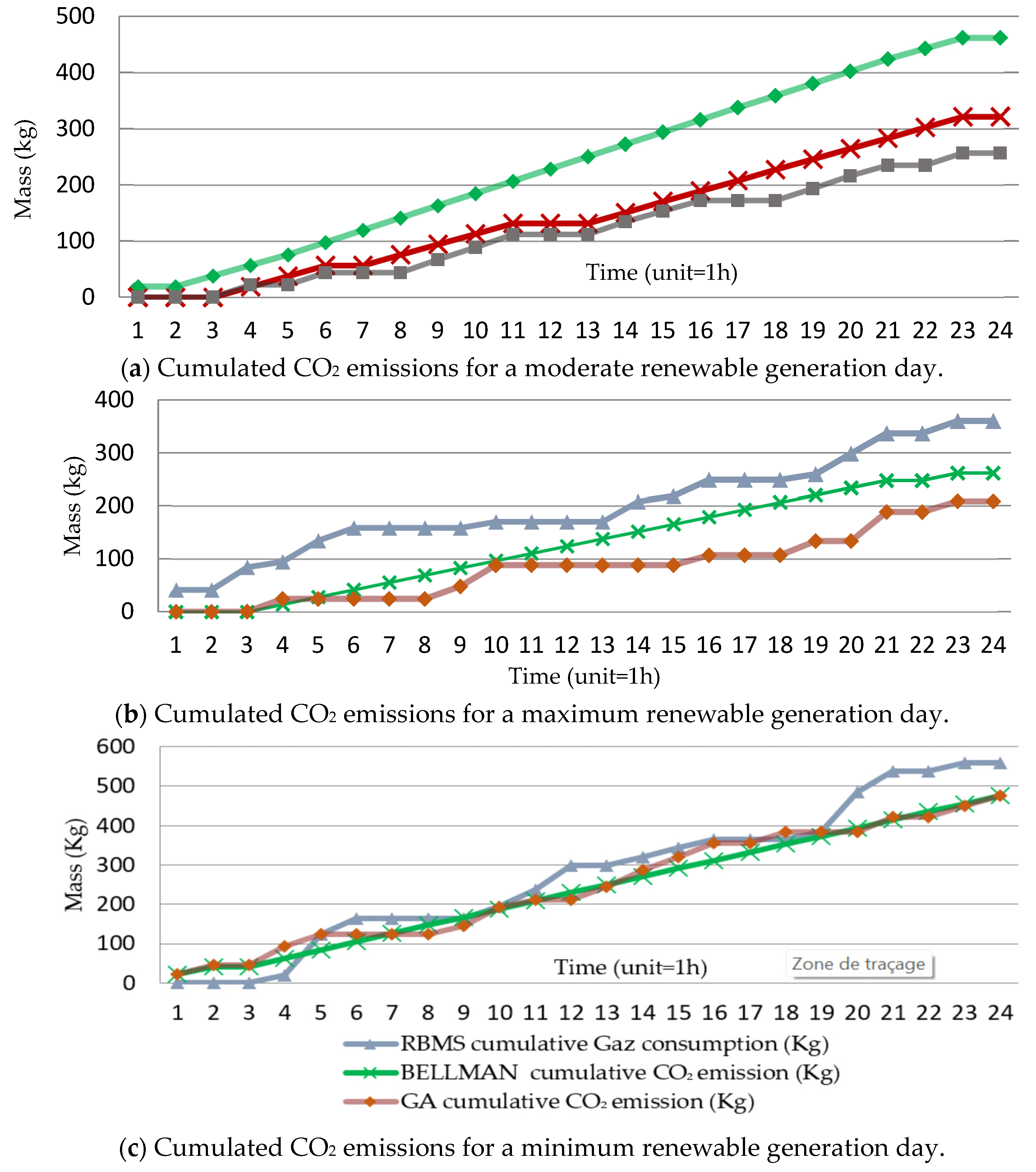 Energies 16 06897 g013