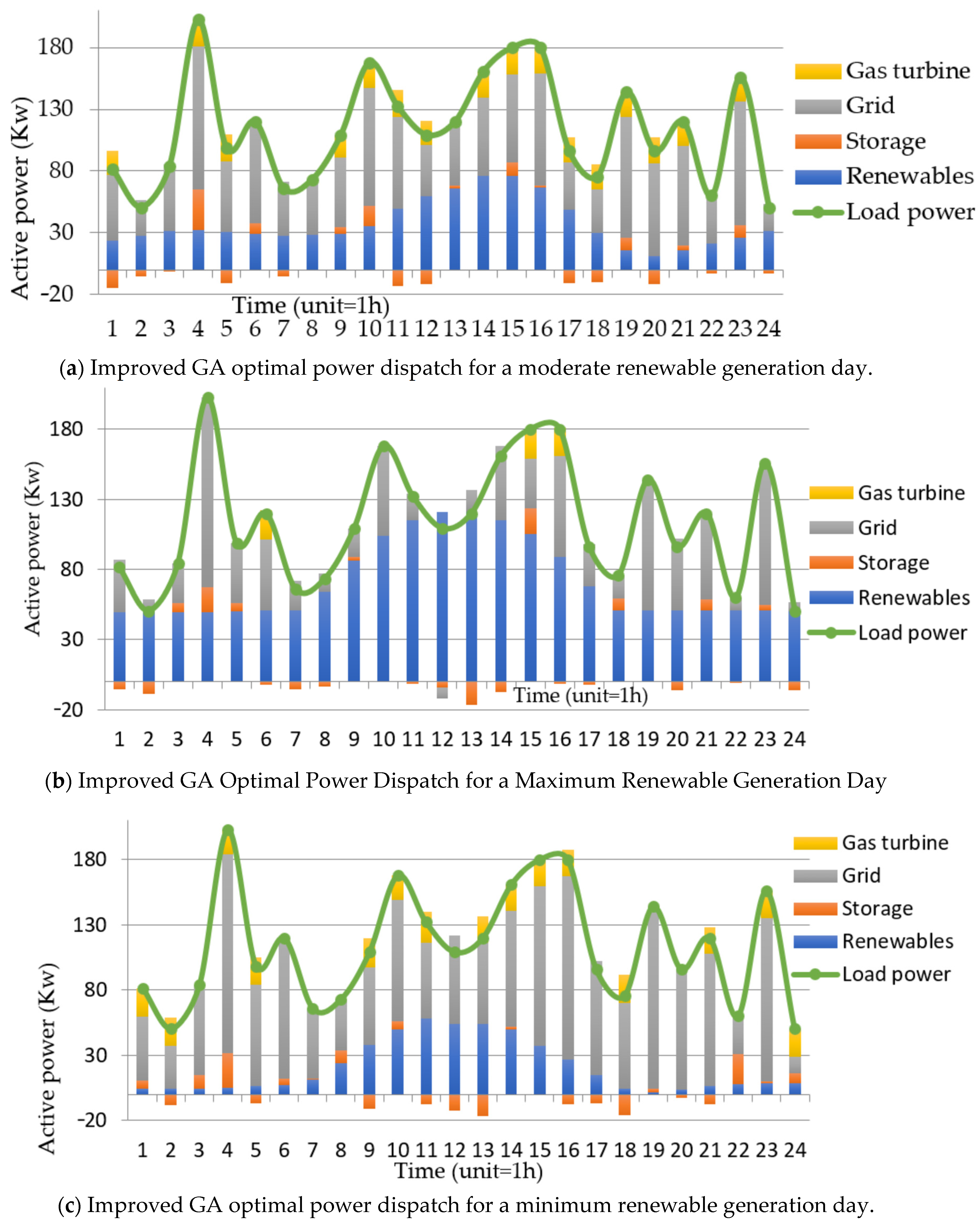 Energies 16 06897 g014