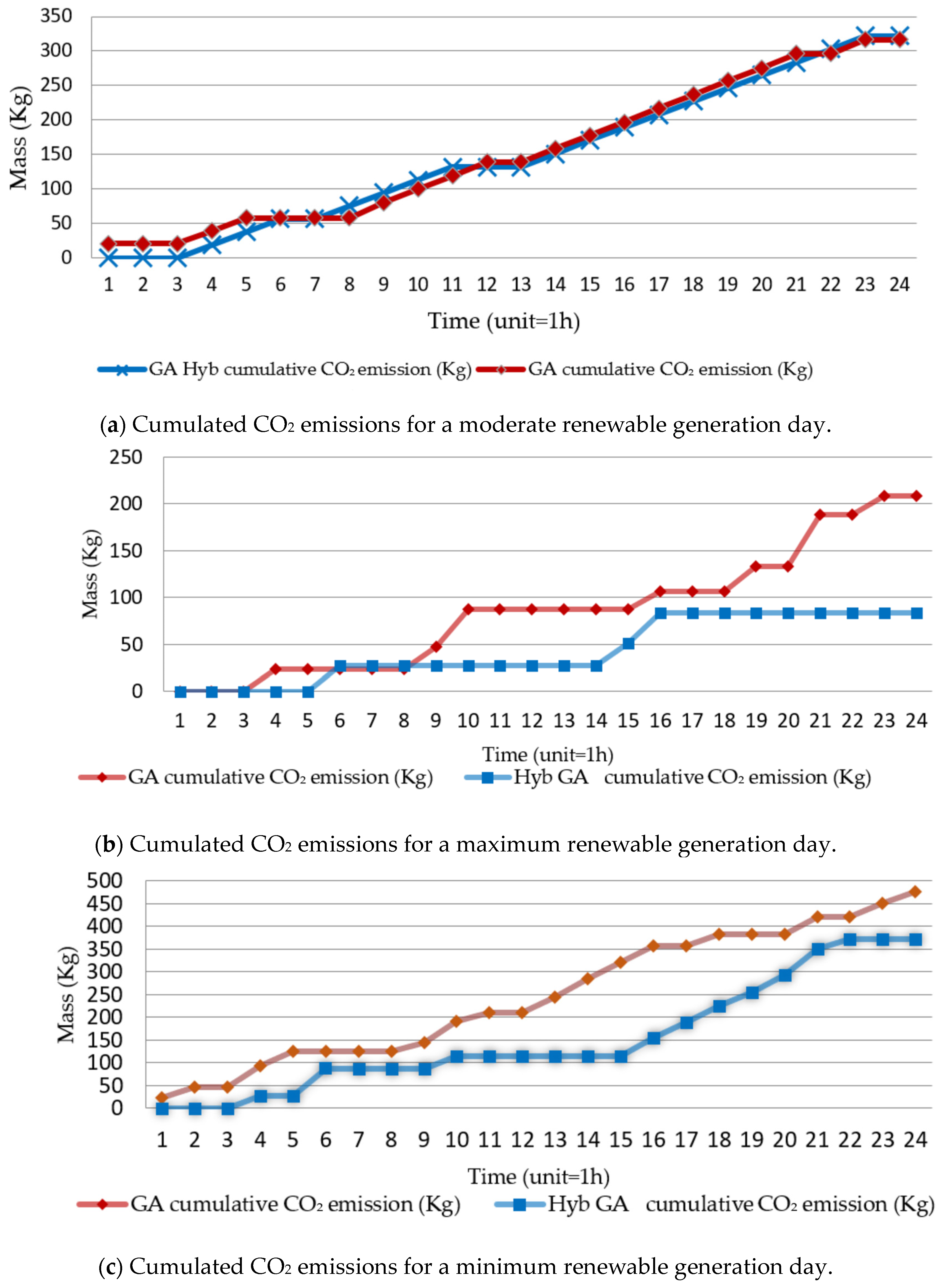 Energies 16 06897 g015