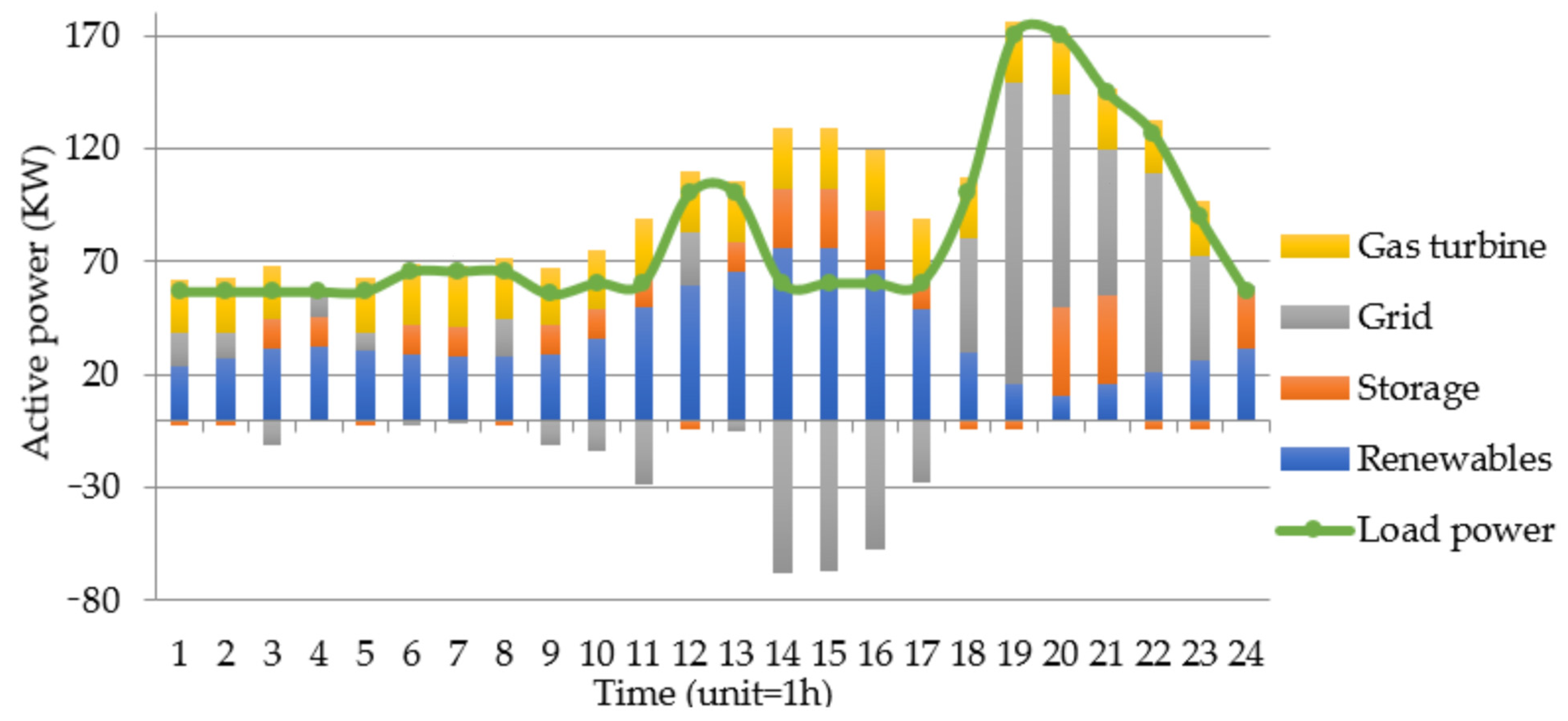 Energies 16 06897 g016