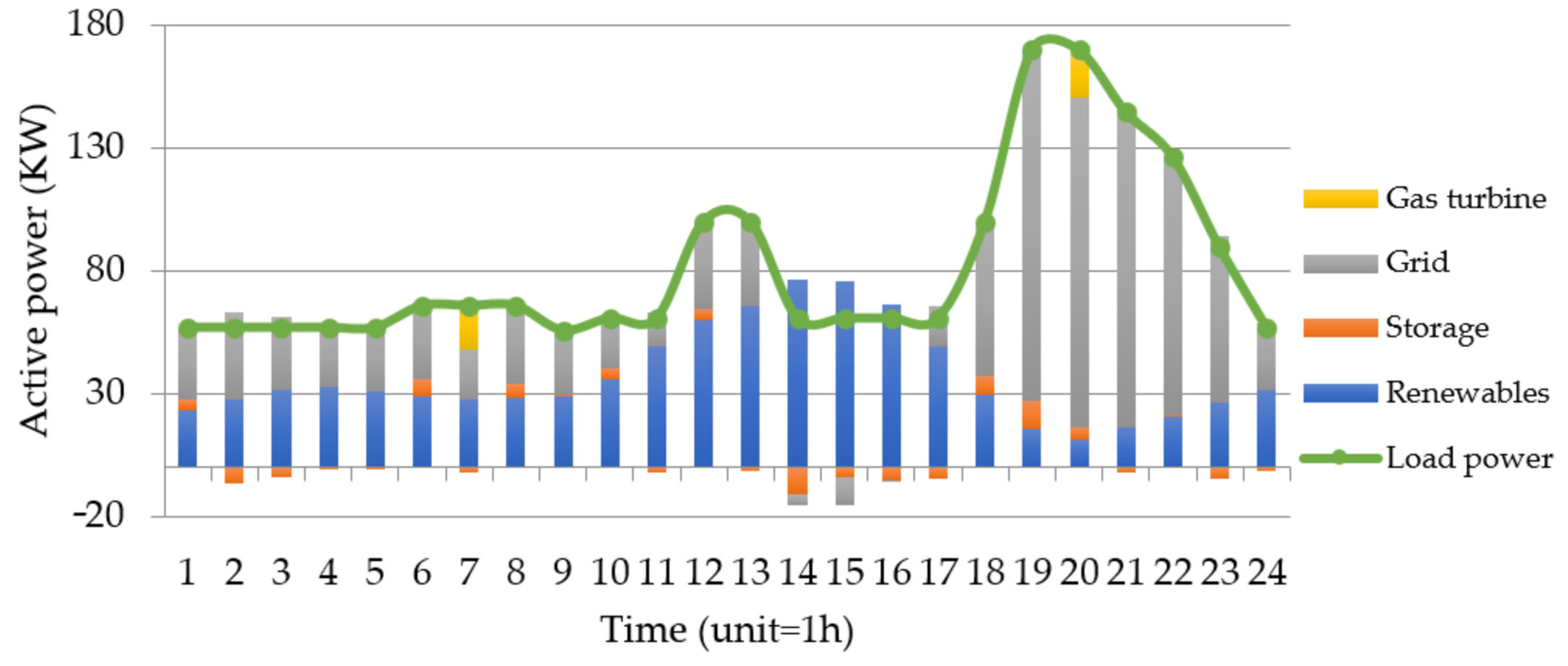 Energies 16 06897 g017