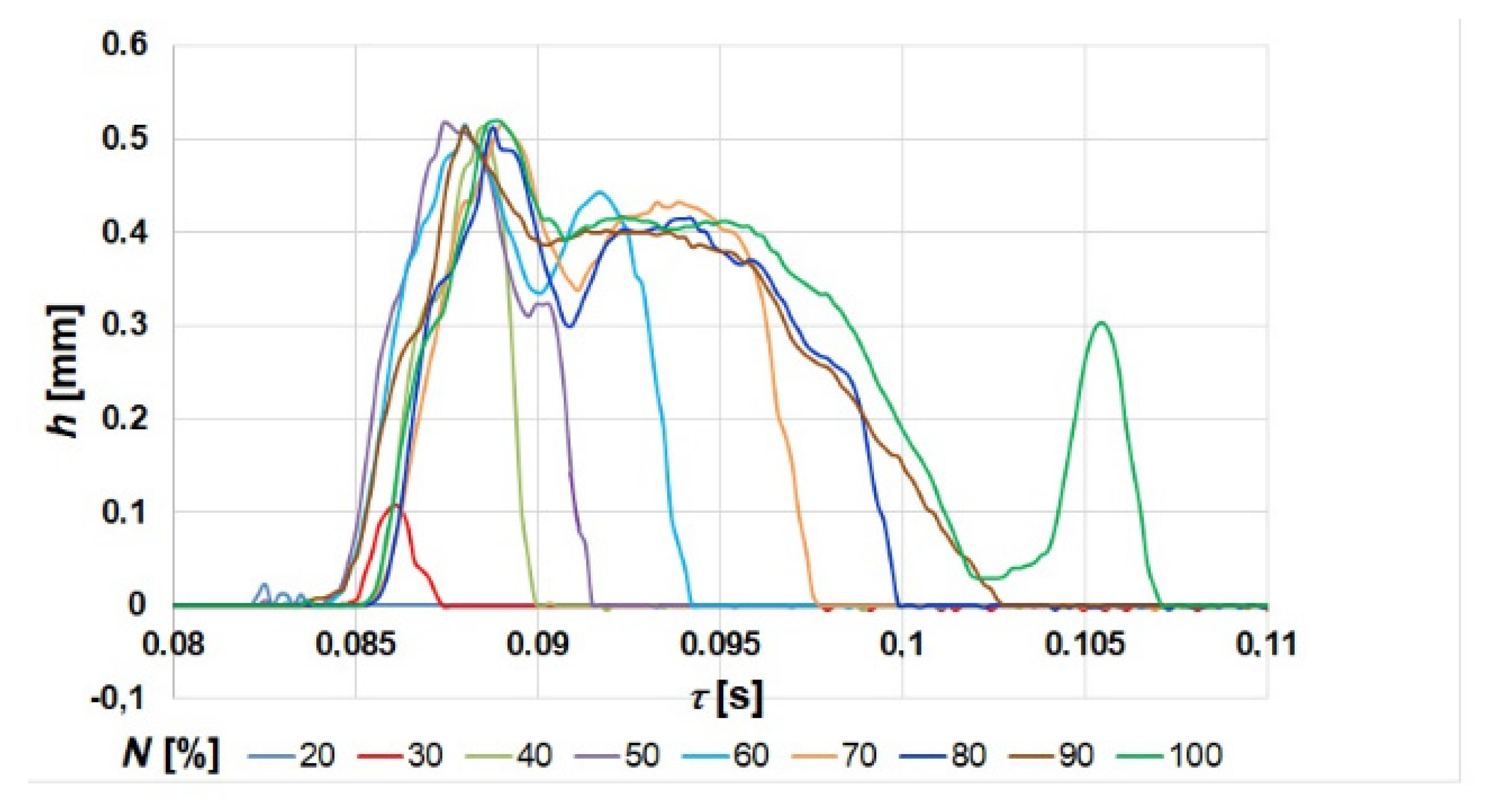 Energies 16 06898 g003