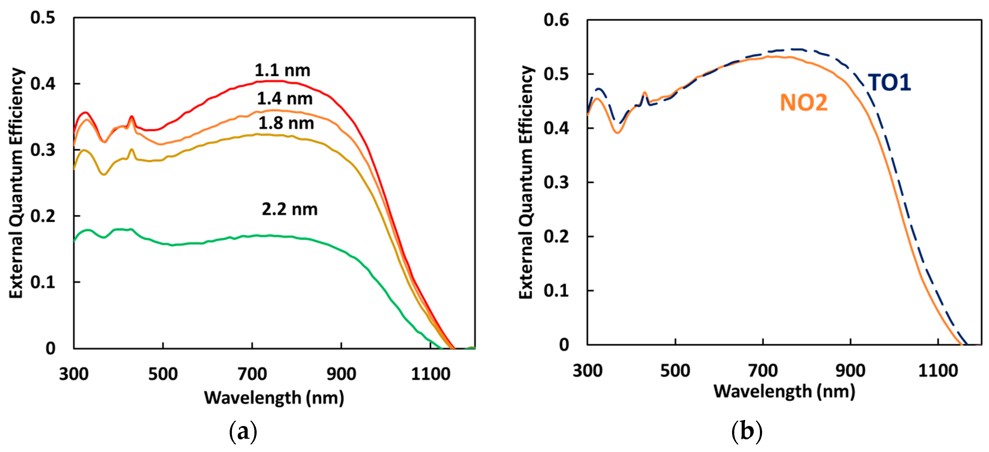 Energies 16 06900 g007