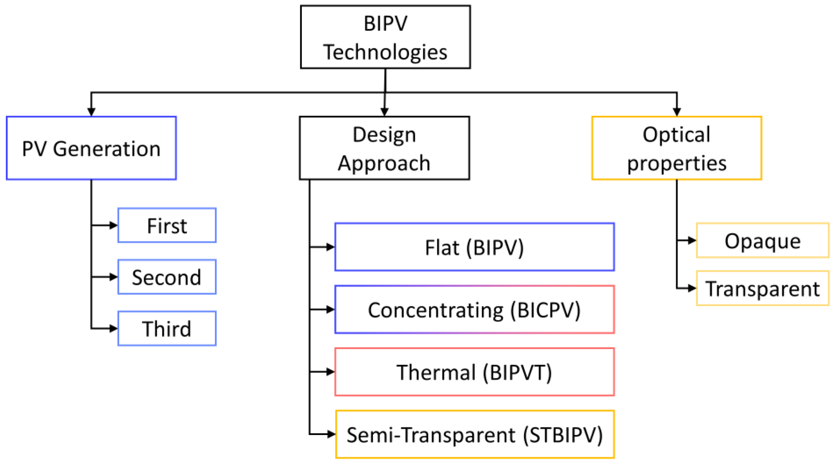 Energies 16 06901 g003