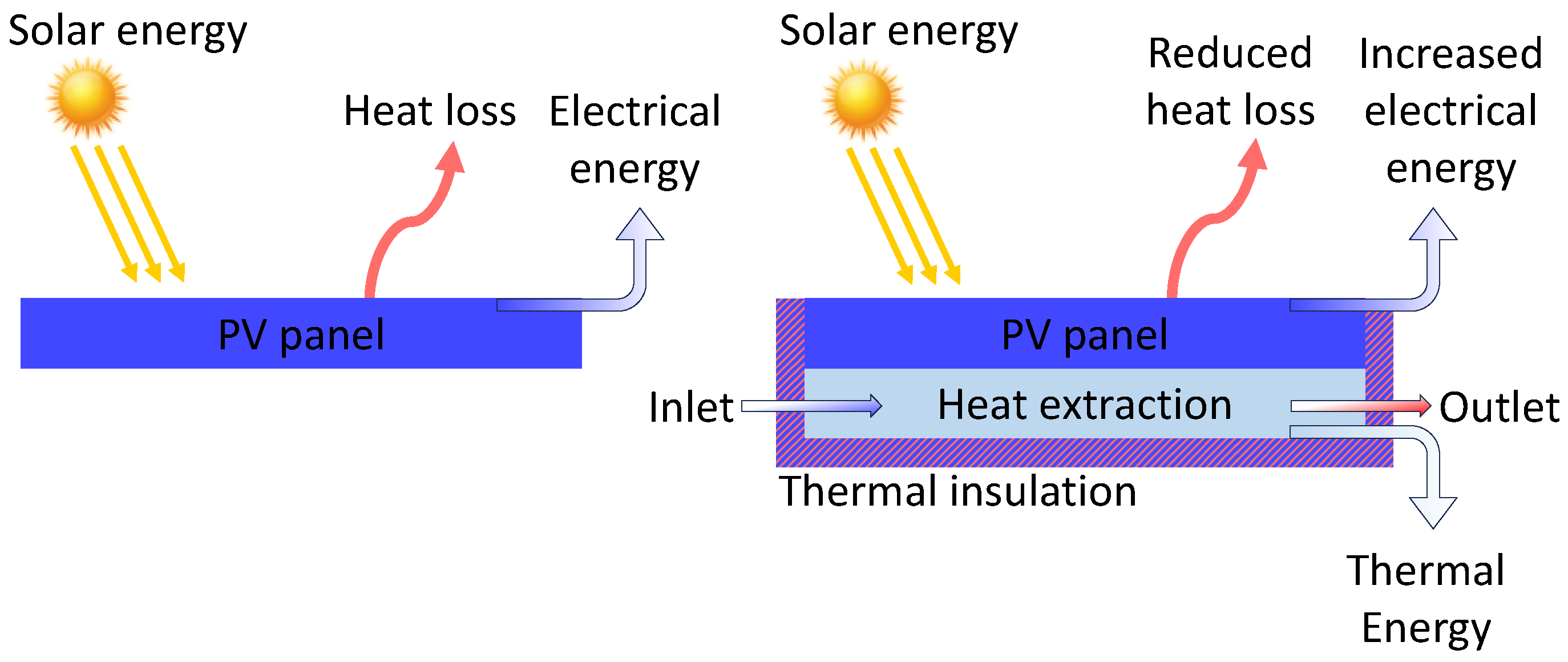 Energies 16 06901 g006