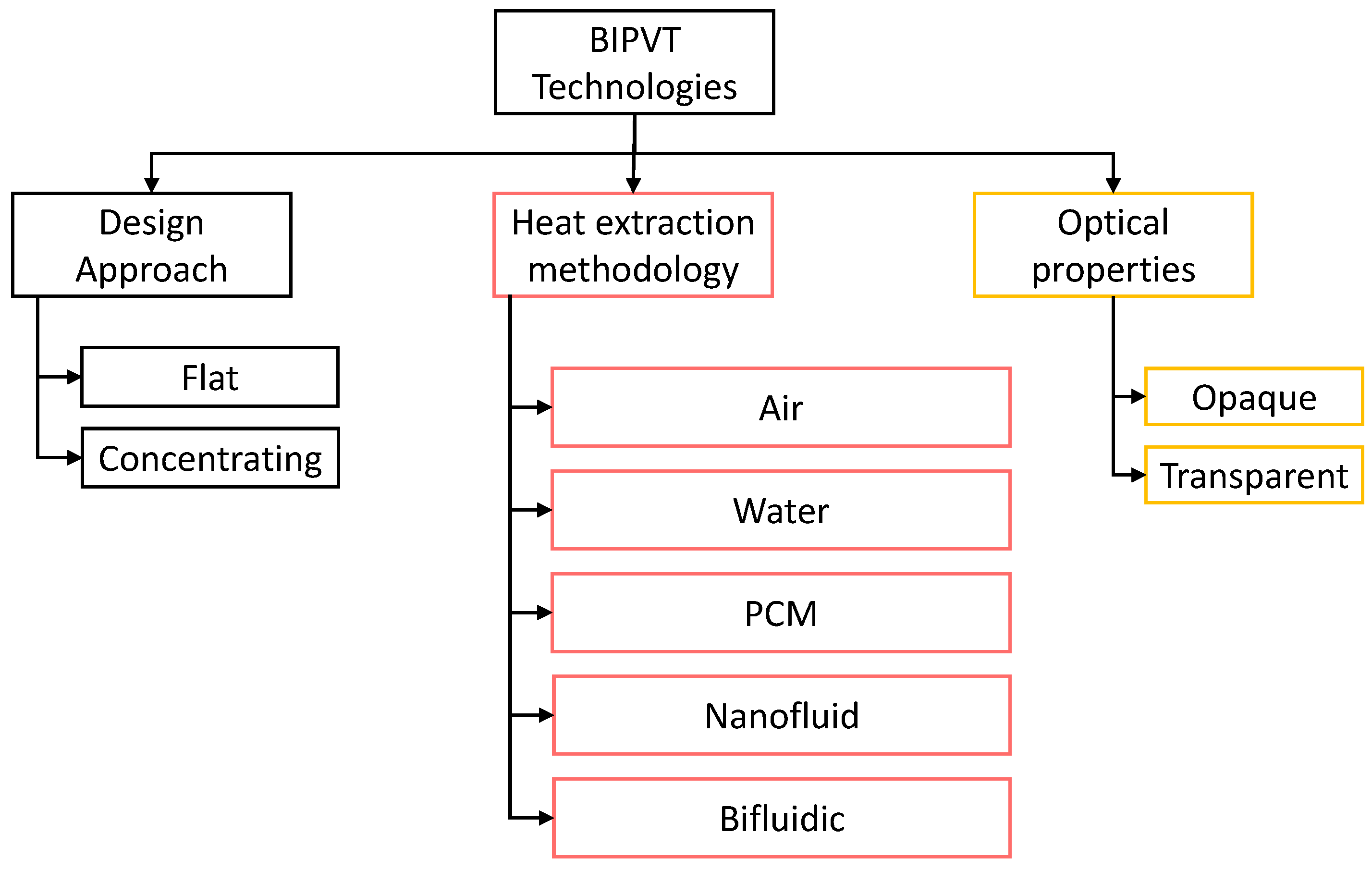 Energies 16 06901 g007