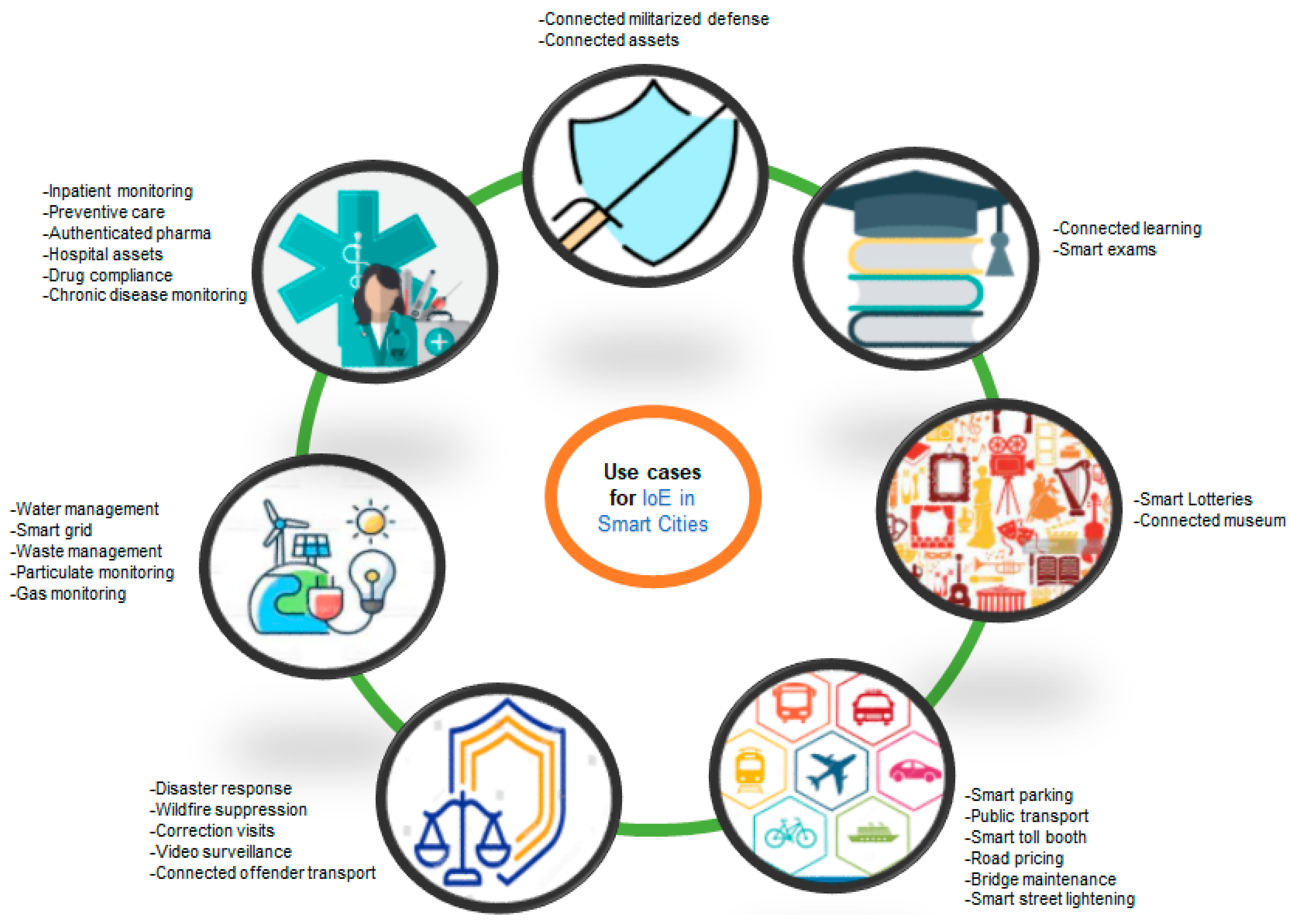 Energies 16 06903 g004