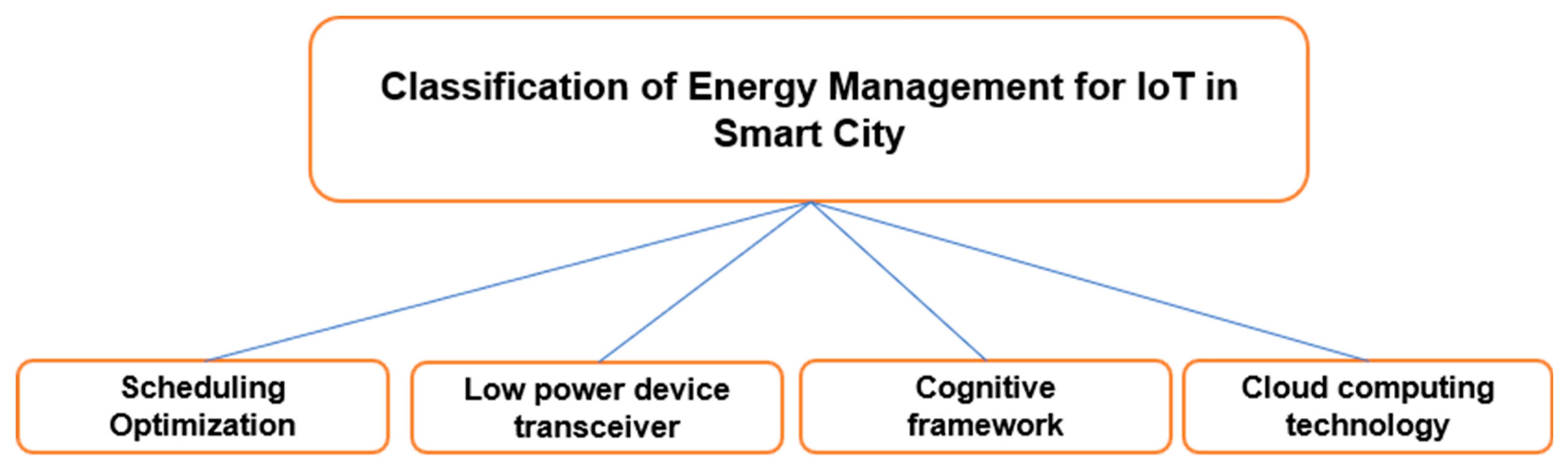 Energies 16 06903 g006