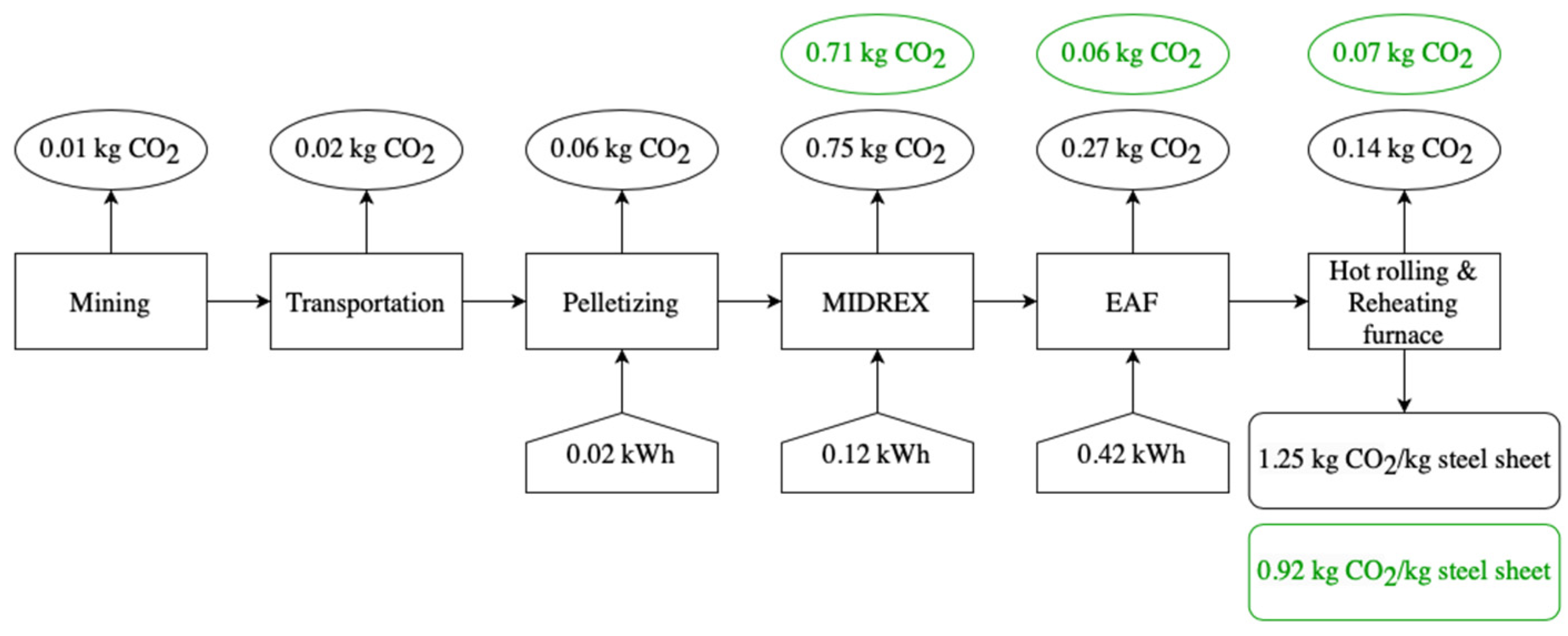 Energies 16 06904 g002 Energies 16 06904 g002