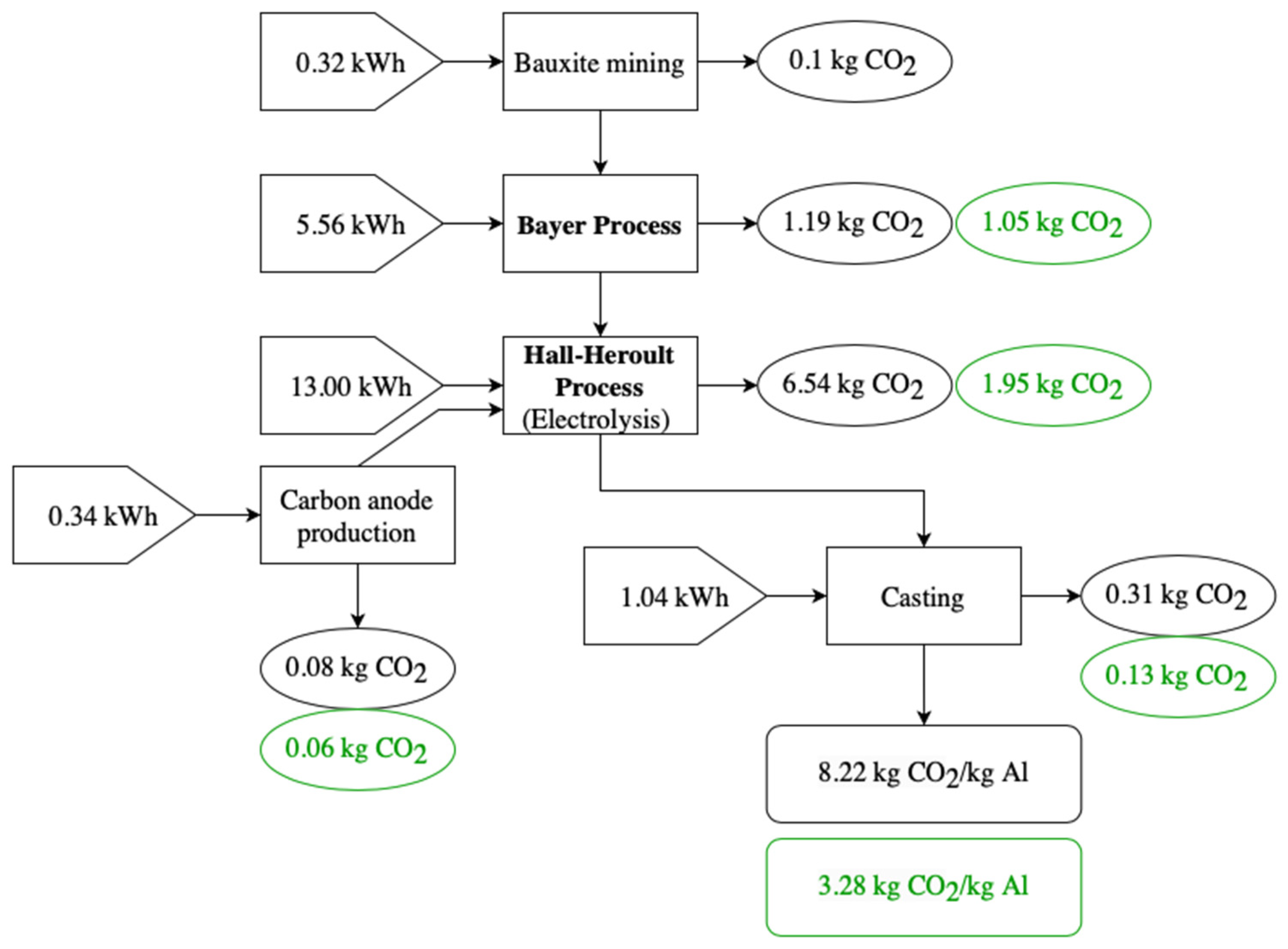 Energies 16 06904 g003 Energies 16 06904 g003
