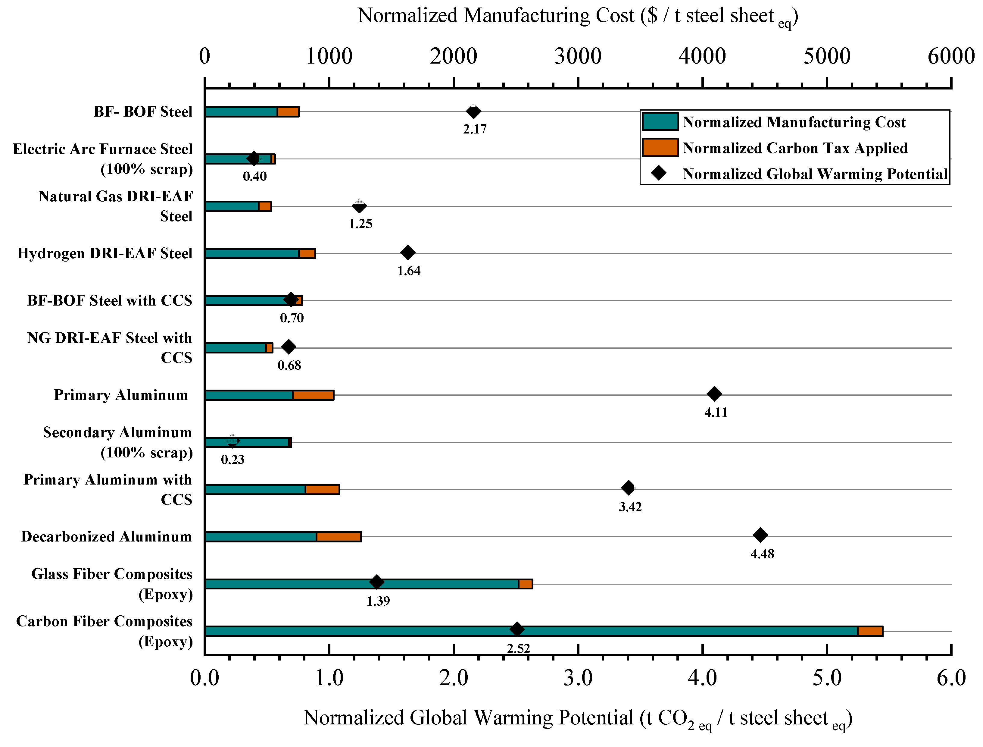 Energies 16 06904 g007 Energies 16 06904 g007