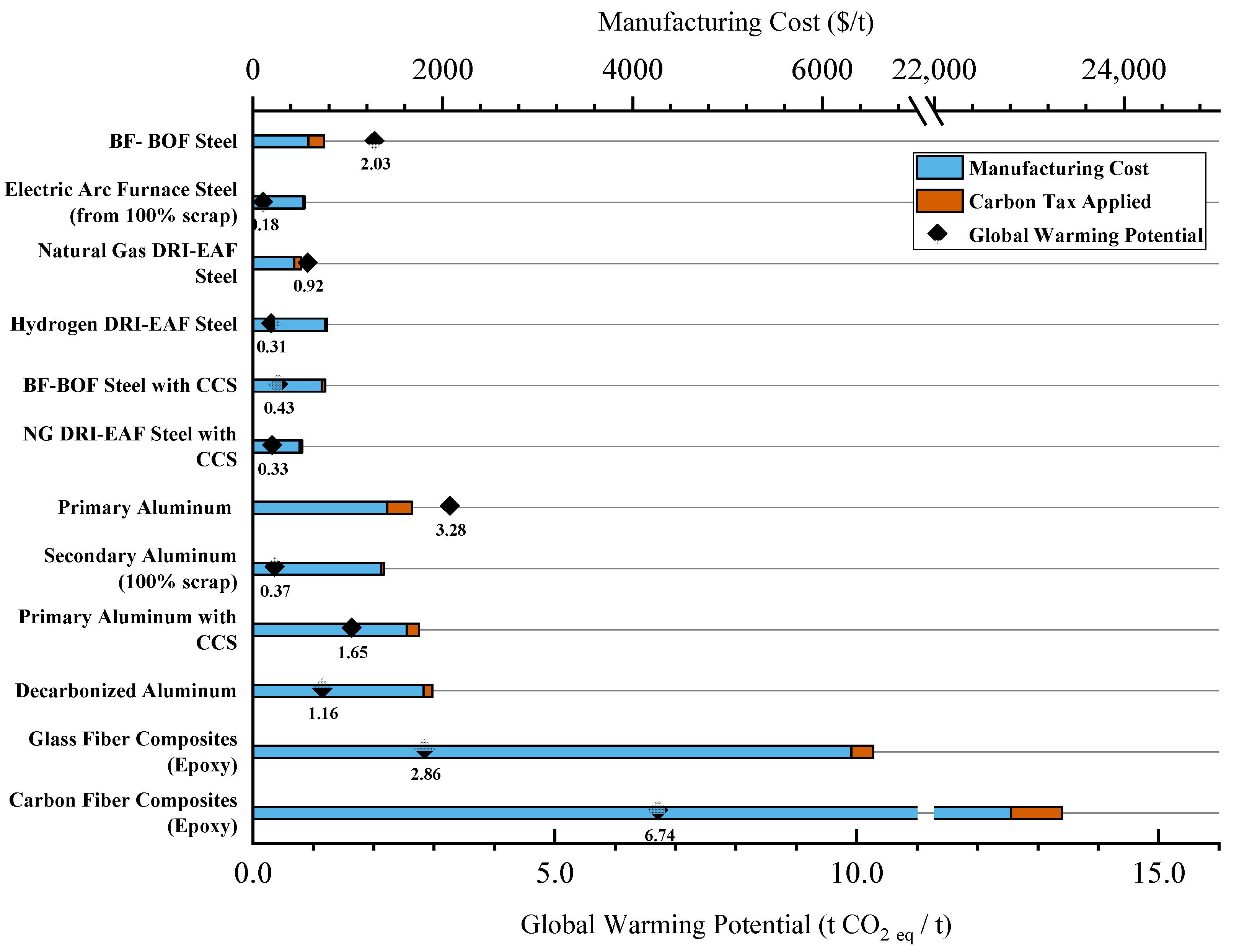 Energies 16 06904 g008 Energies 16 06904 g008