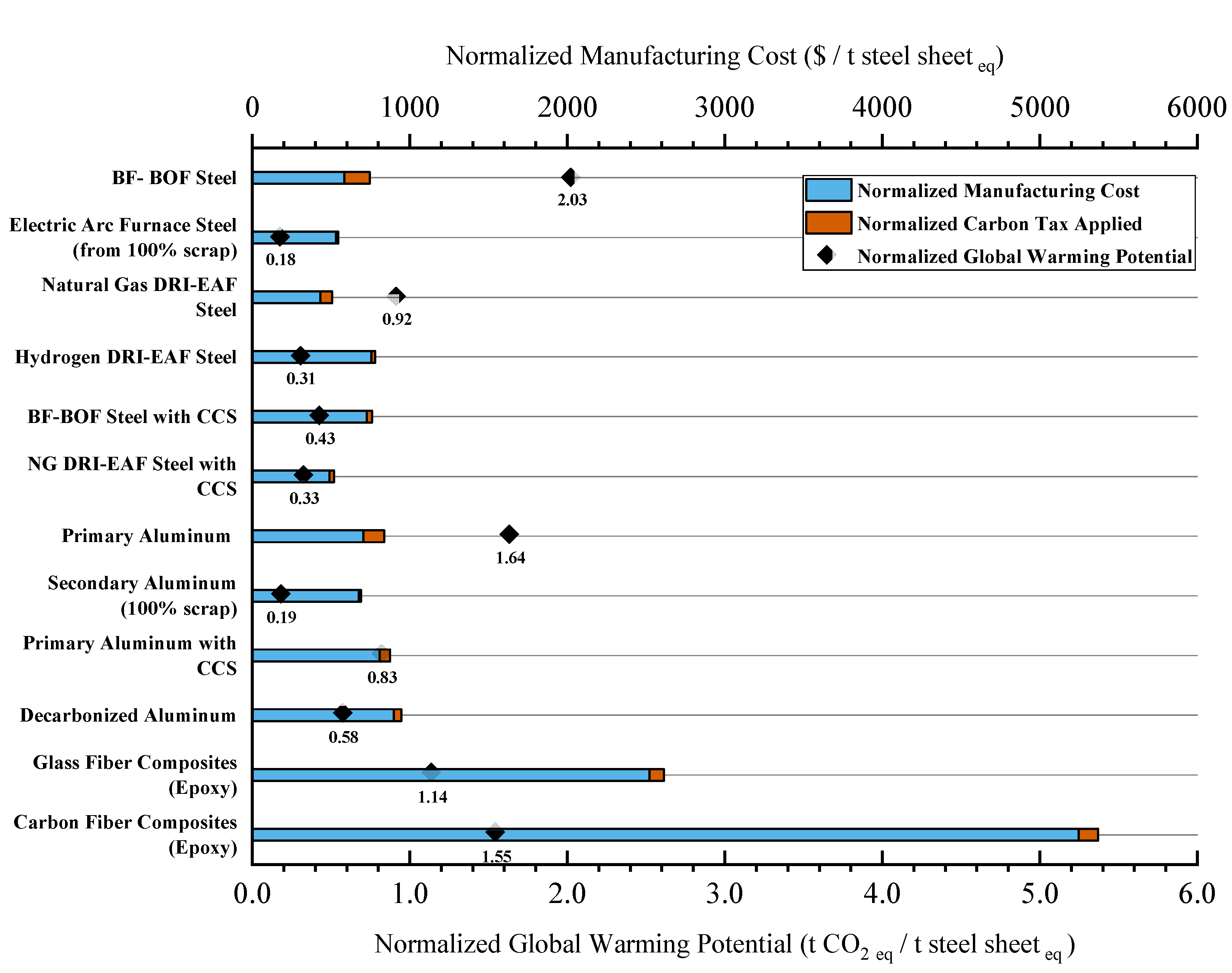 Energies 16 06904 g009 Energies 16 06904 g009