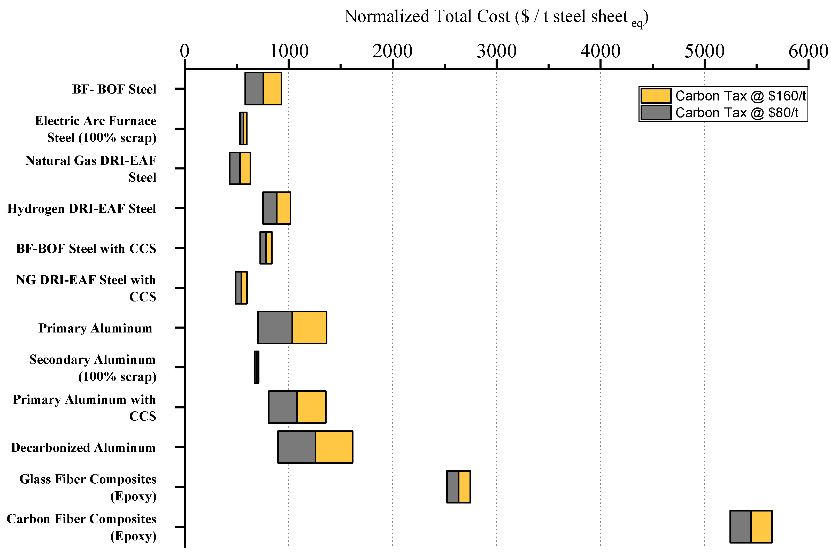 Energies 16 06904 g010 Energies 16 06904 g010