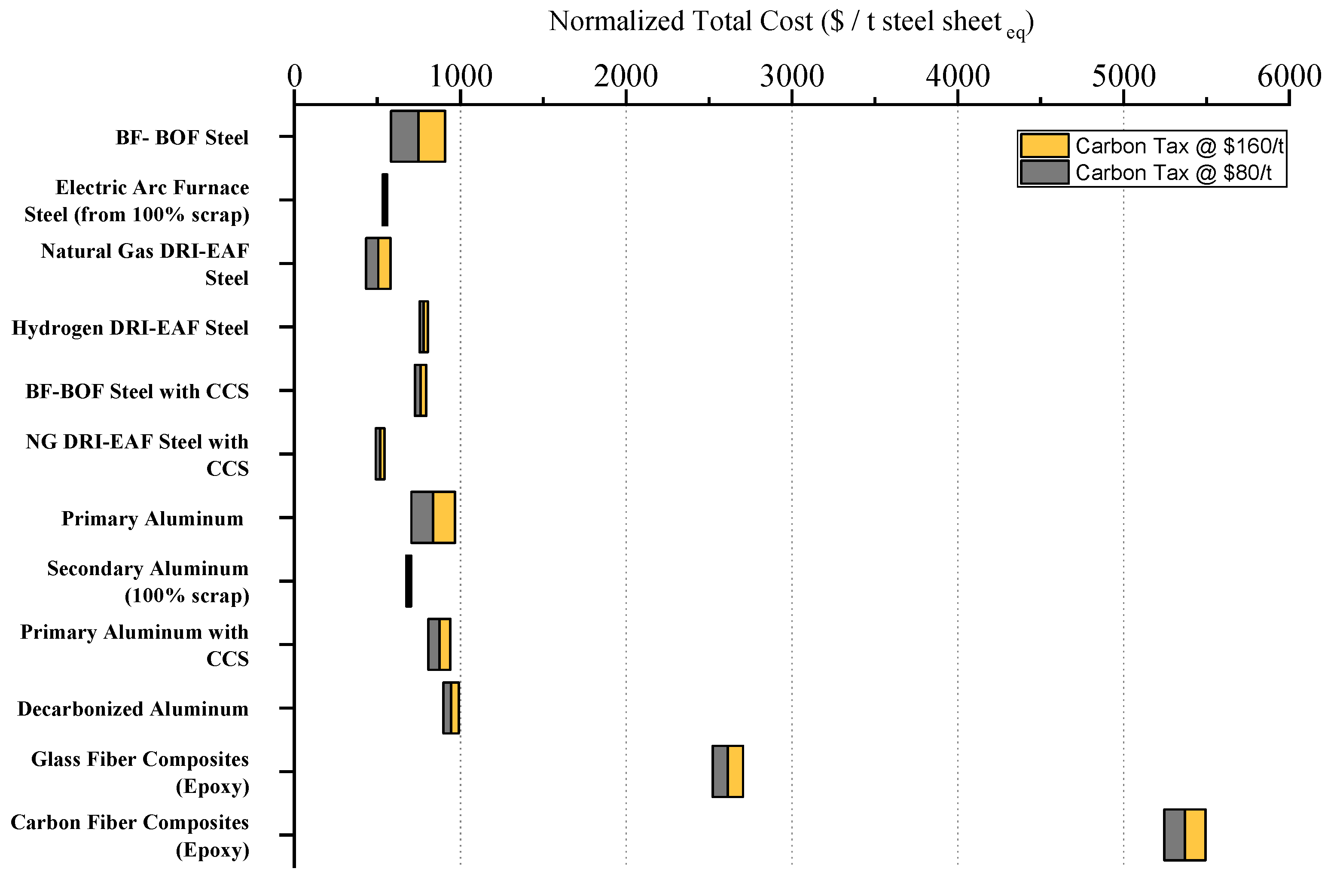 Energies 16 06904 g011 Energies 16 06904 g011