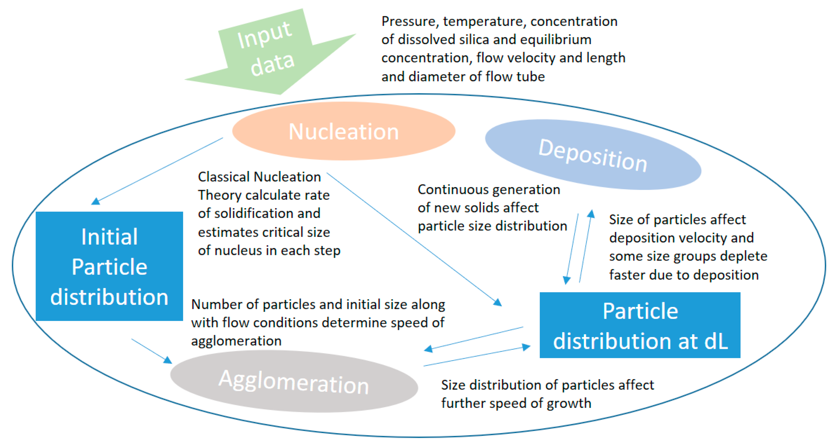 Energies 16 06906 g004