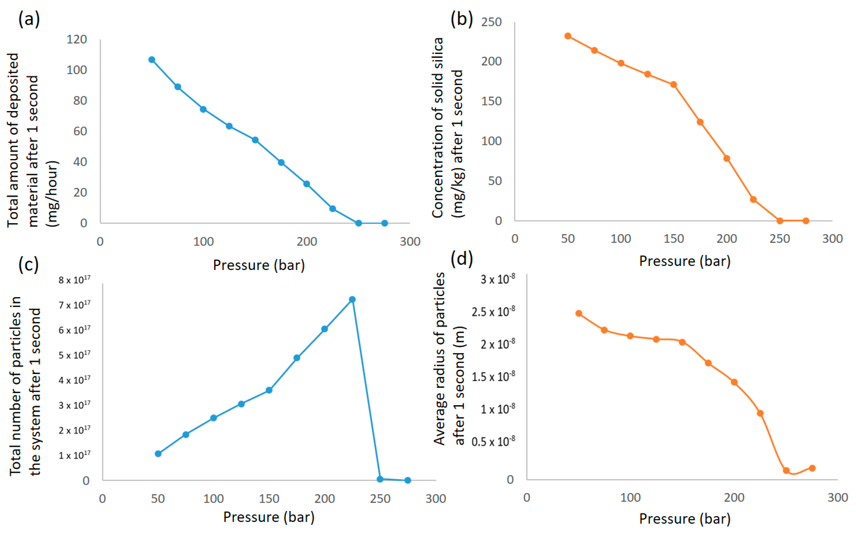 Energies 16 06906 g010