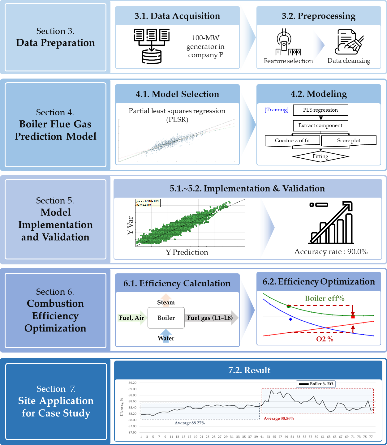 Energies 16 06907 g003