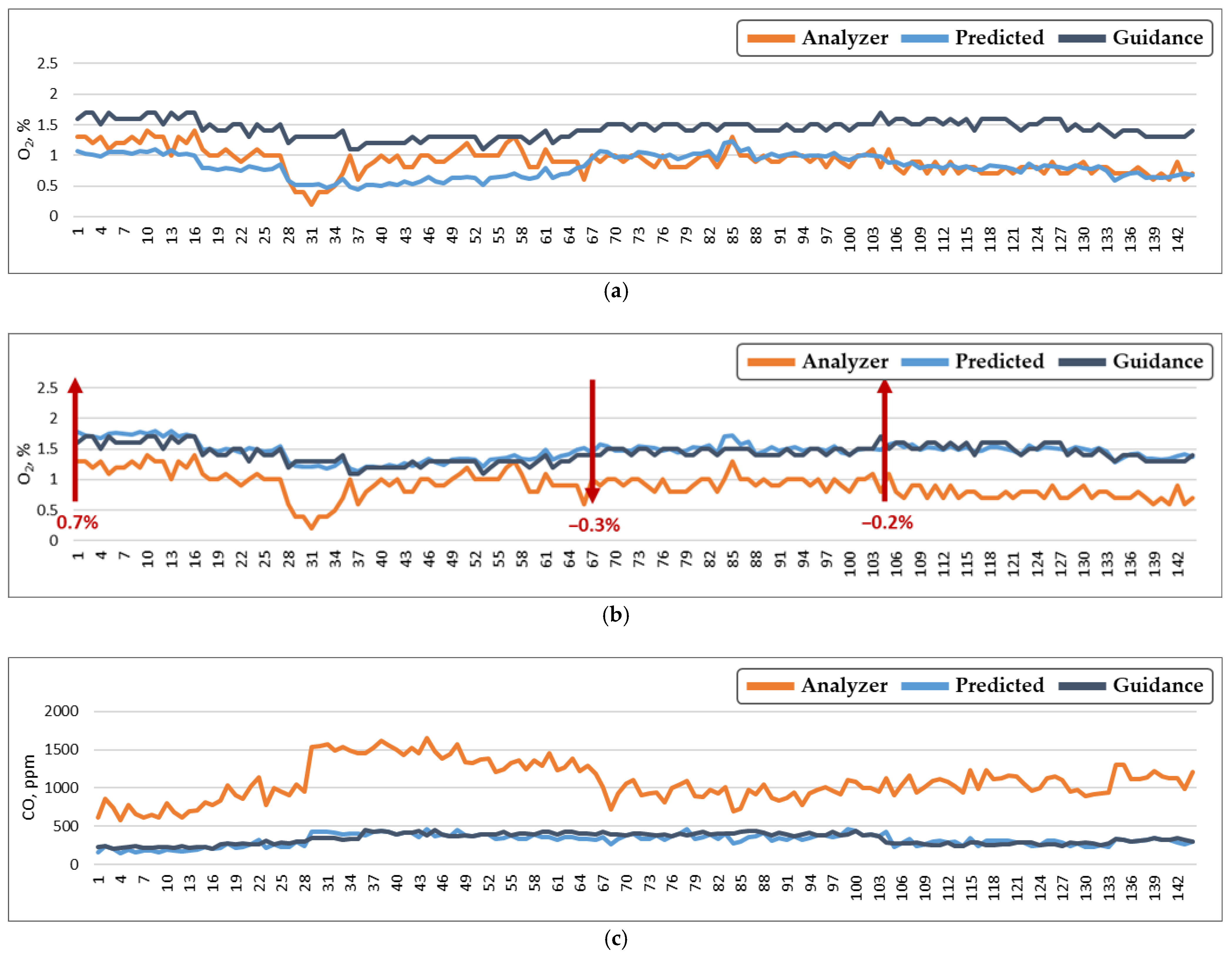Energies 16 06907 g012a