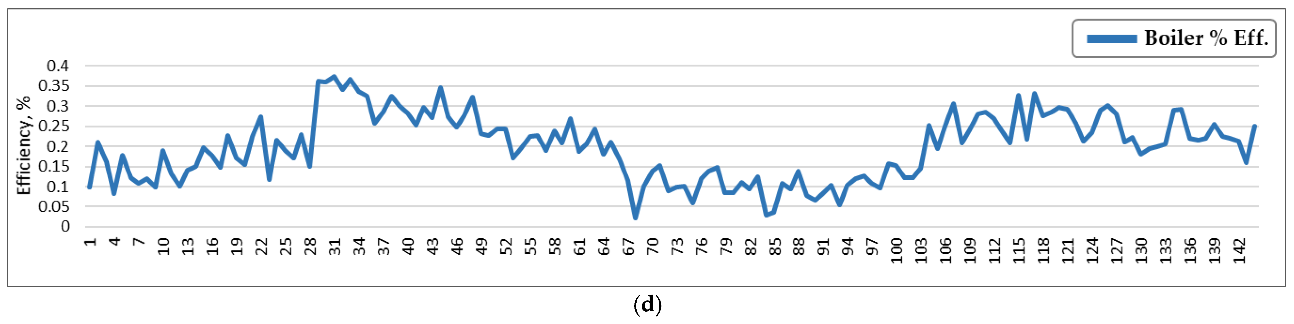 Energies 16 06907 g012b