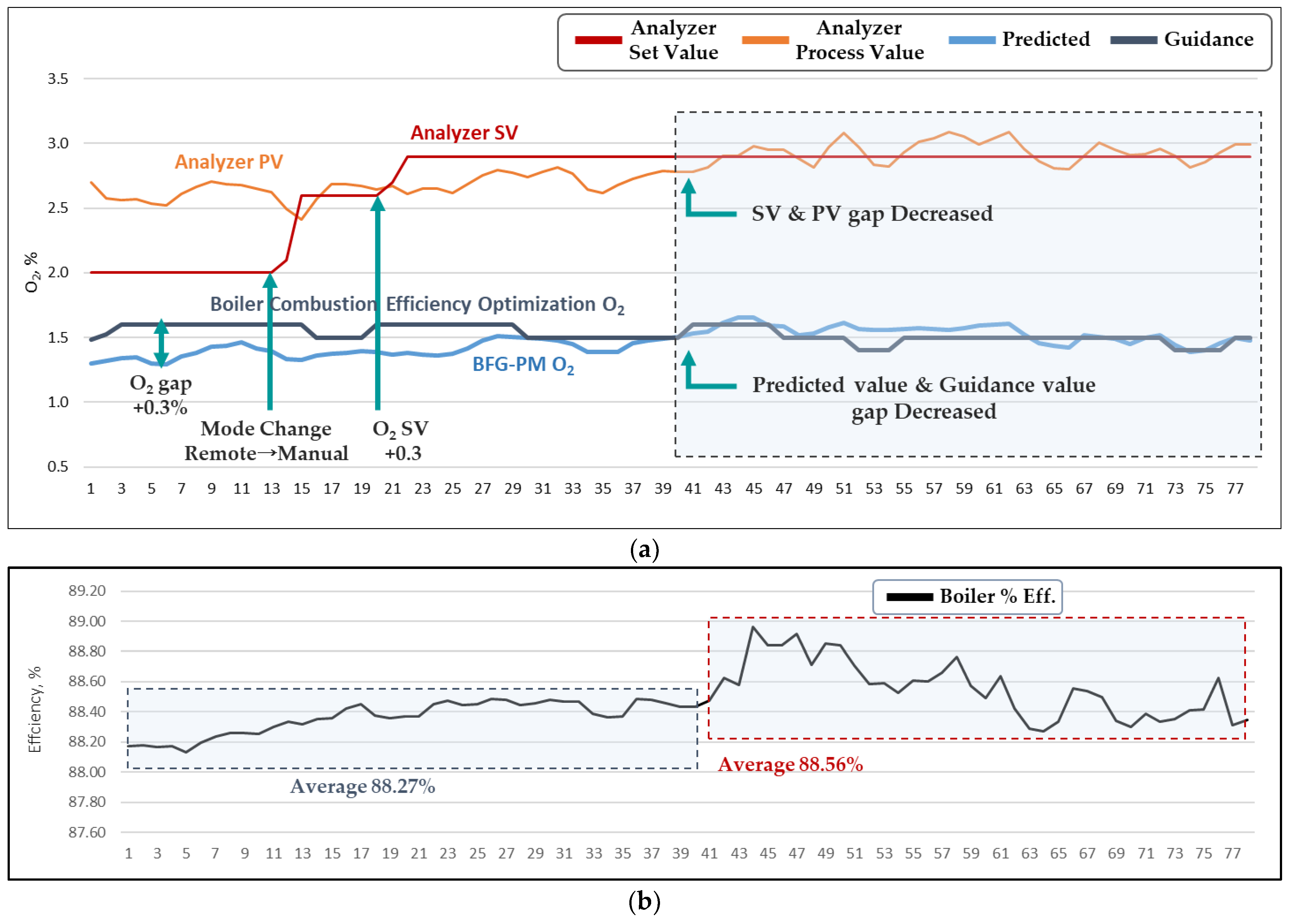 Energies 16 06907 g013