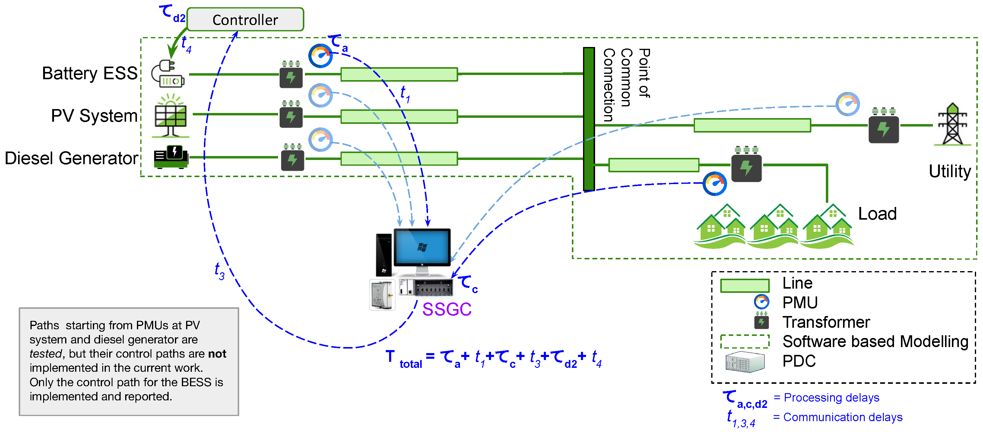 Energies 16 06909 g002