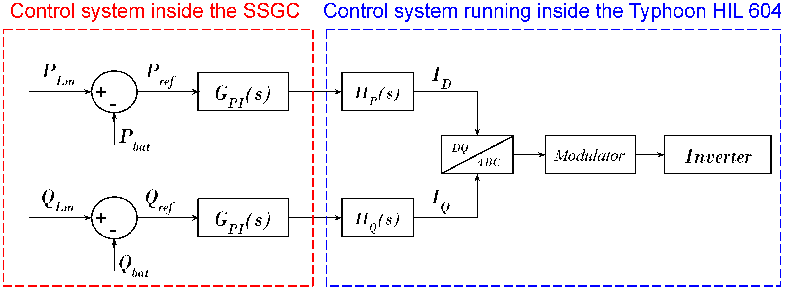 Energies 16 06909 g008