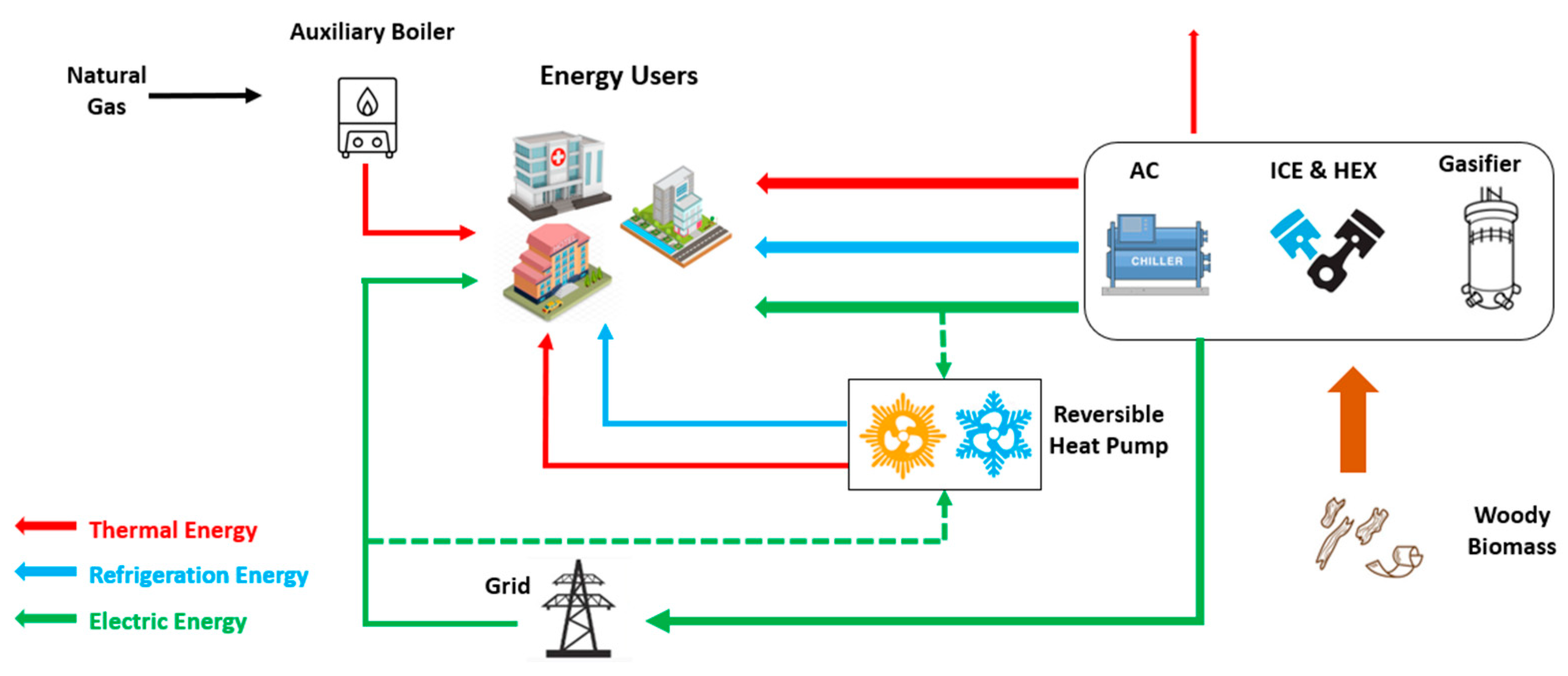 Energies 16 06911 g001