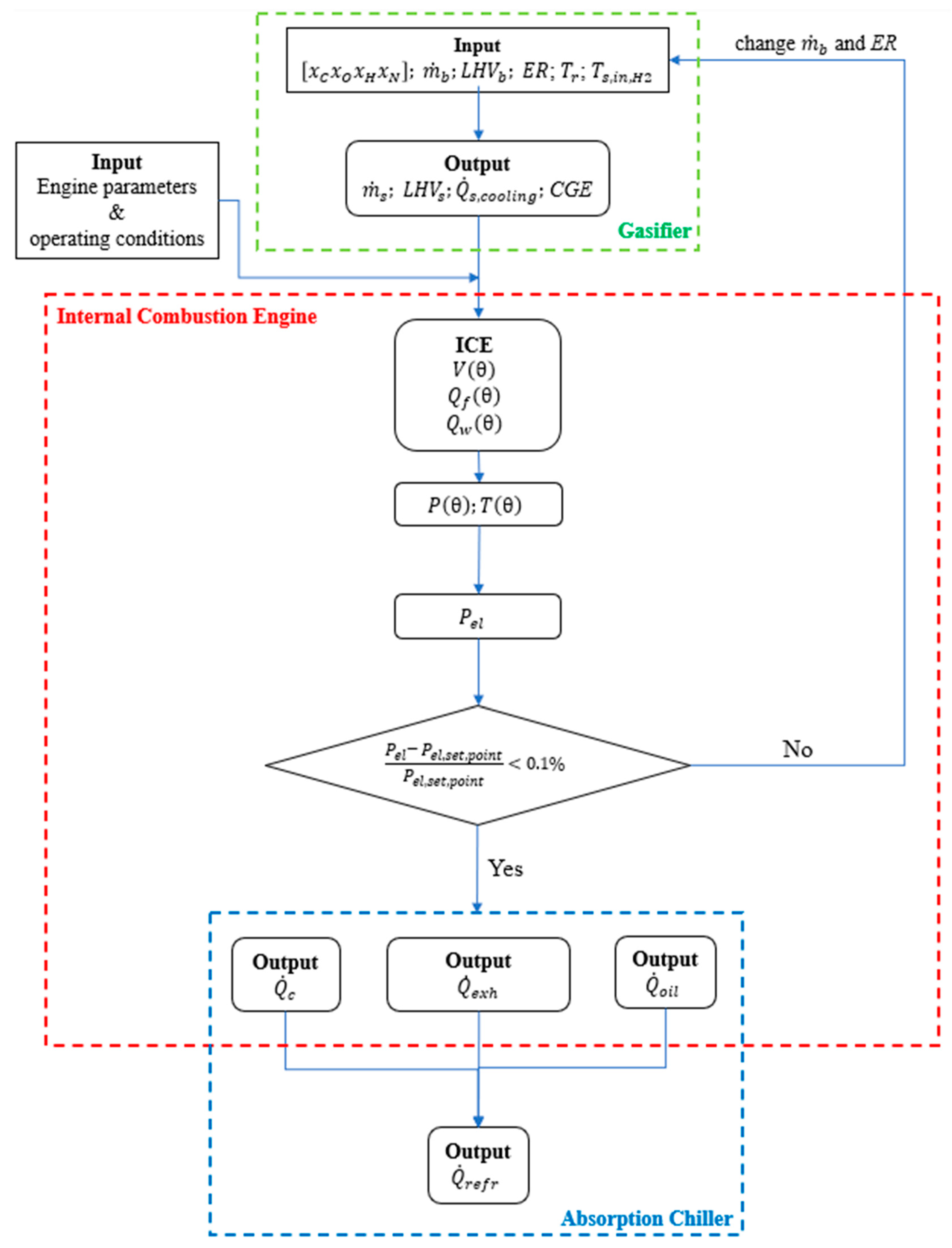 Energies 16 06911 g002