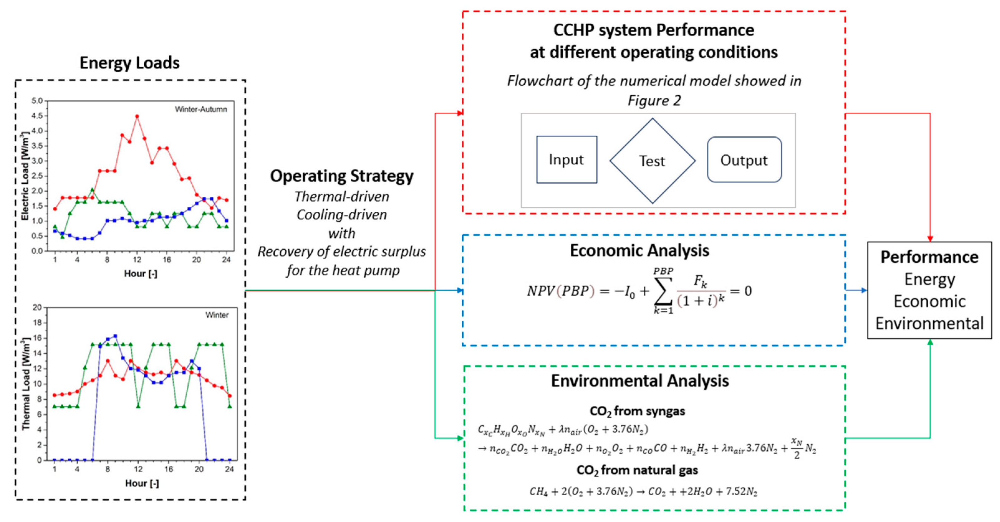 Energies 16 06911 g003