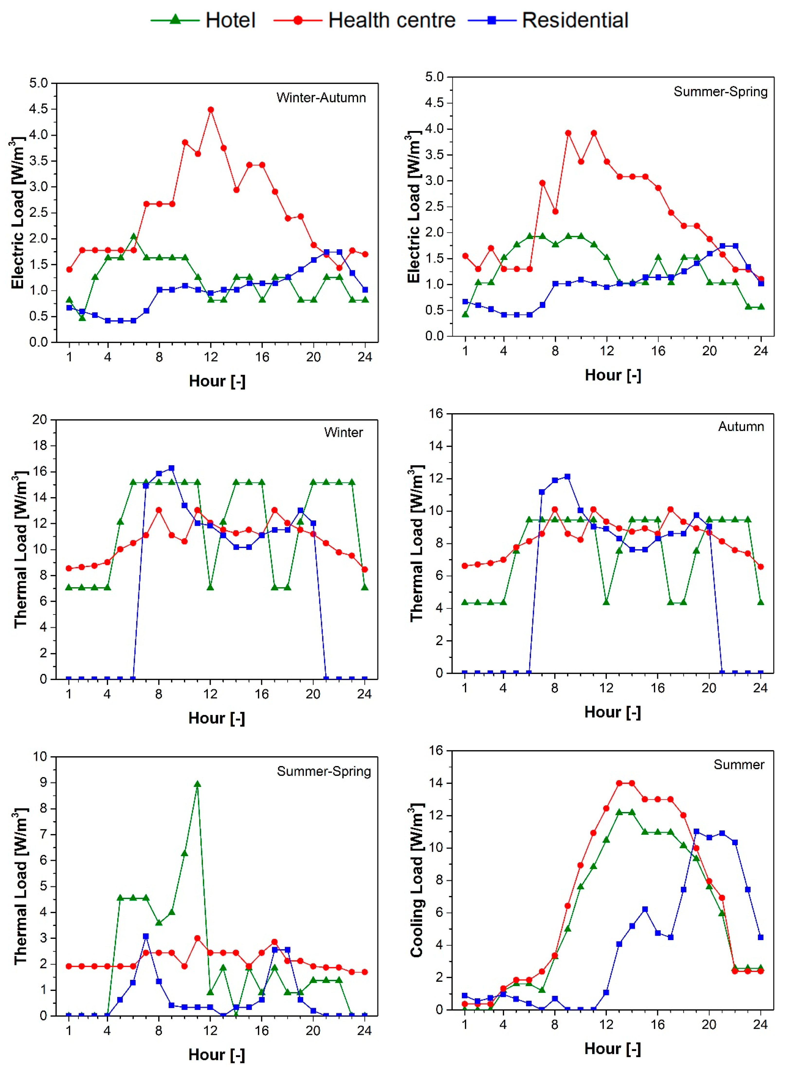 Energies 16 06911 g004