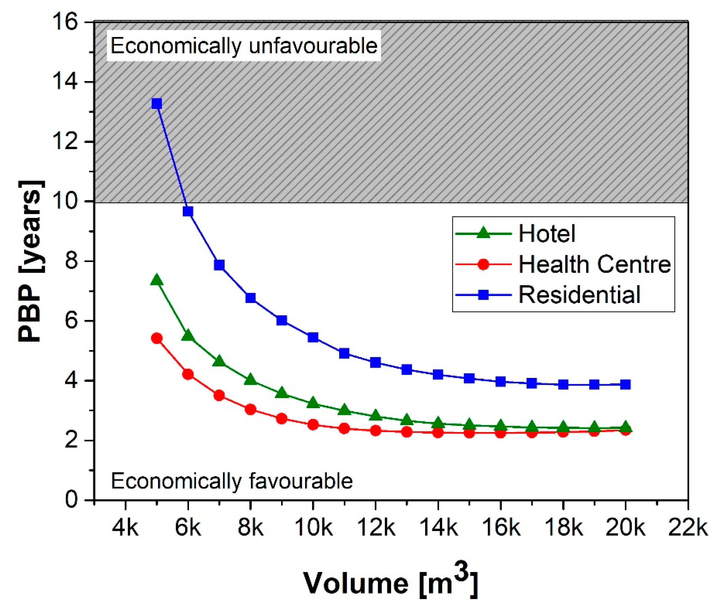 Energies 16 06911 g005