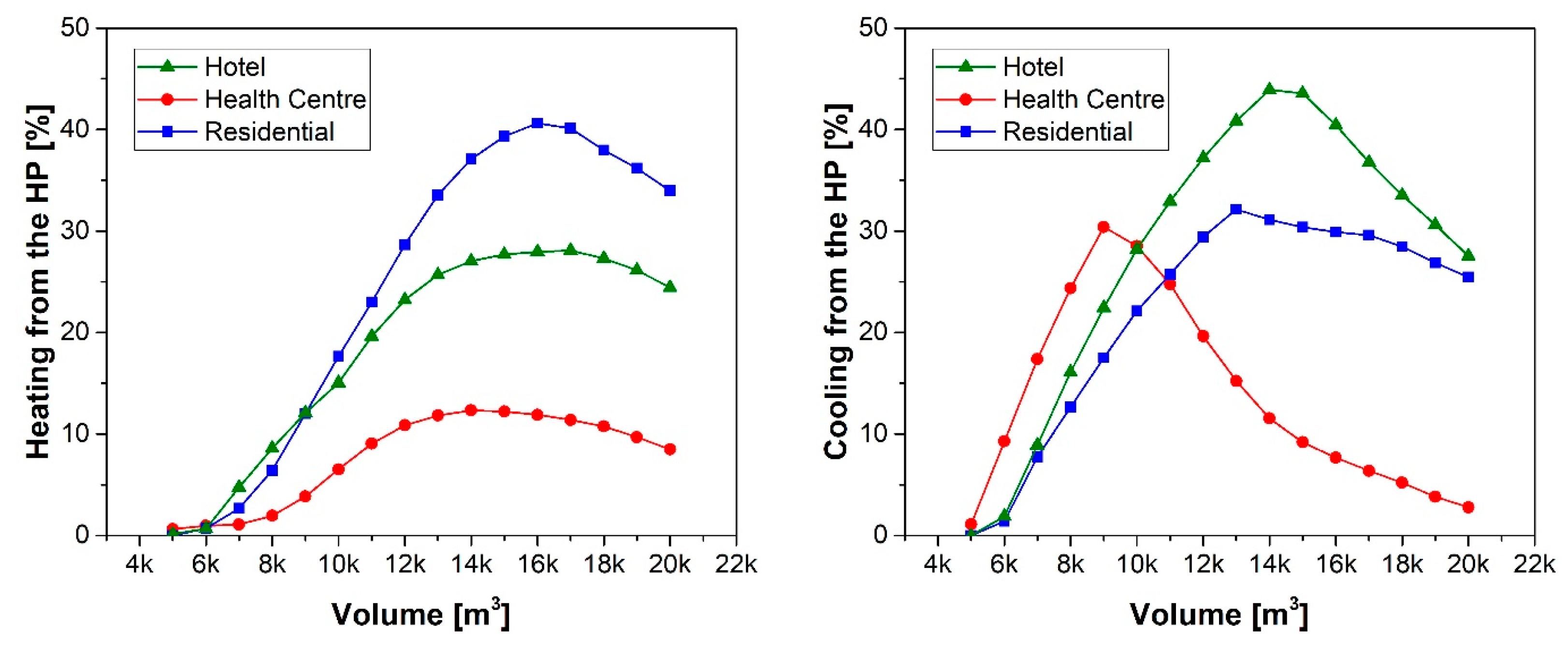 Energies 16 06911 g006