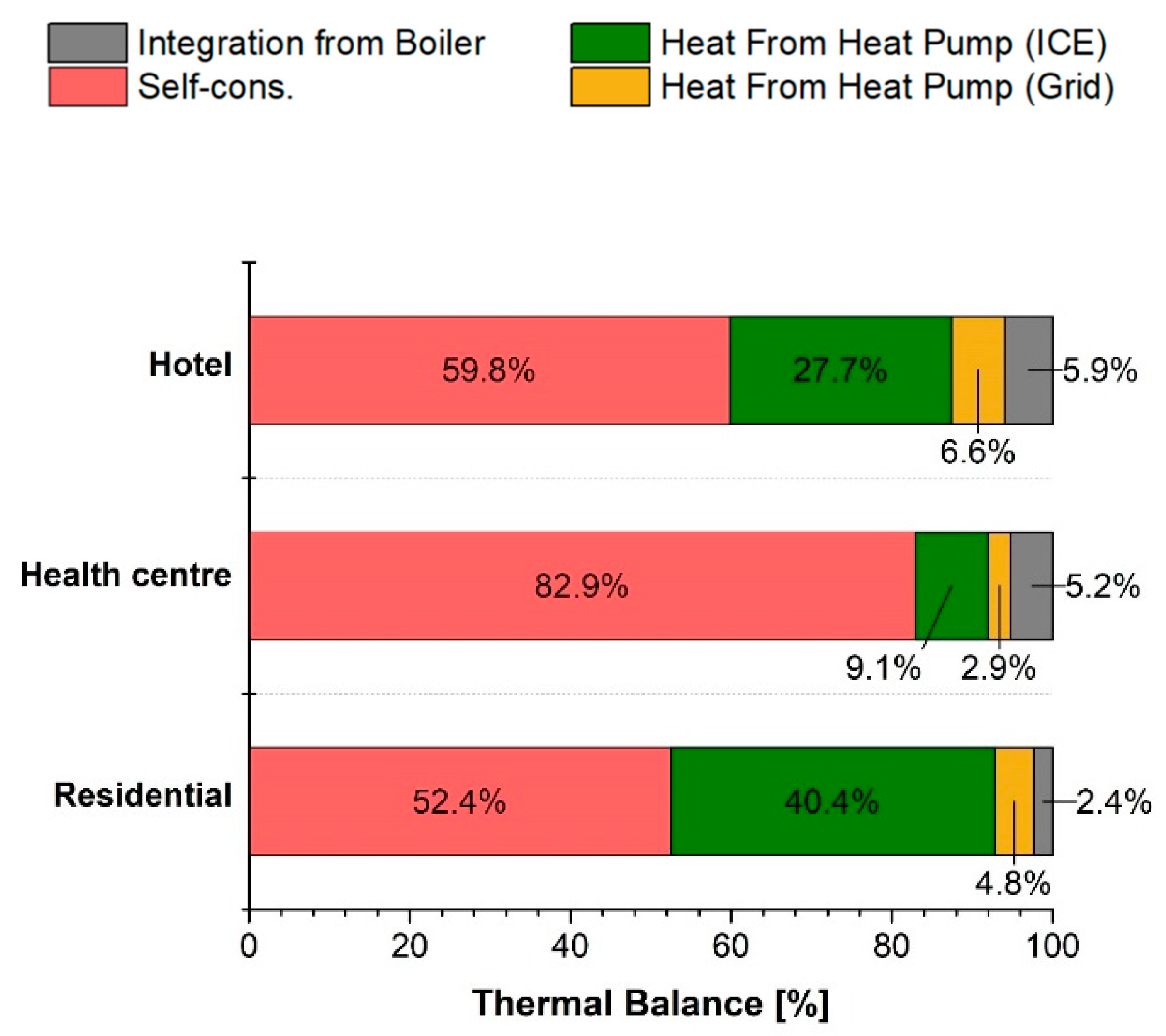 Energies 16 06911 g008