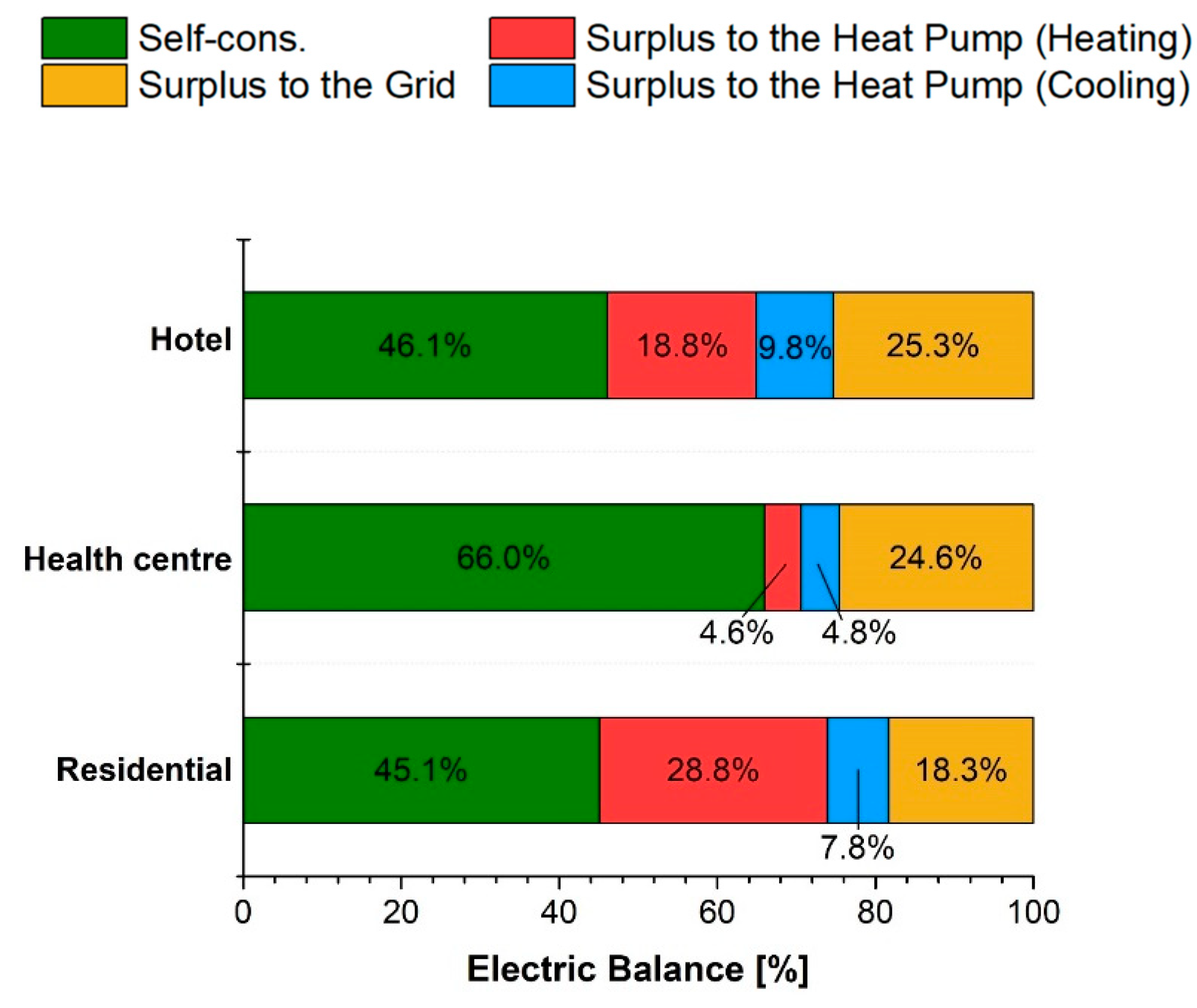 Energies 16 06911 g009