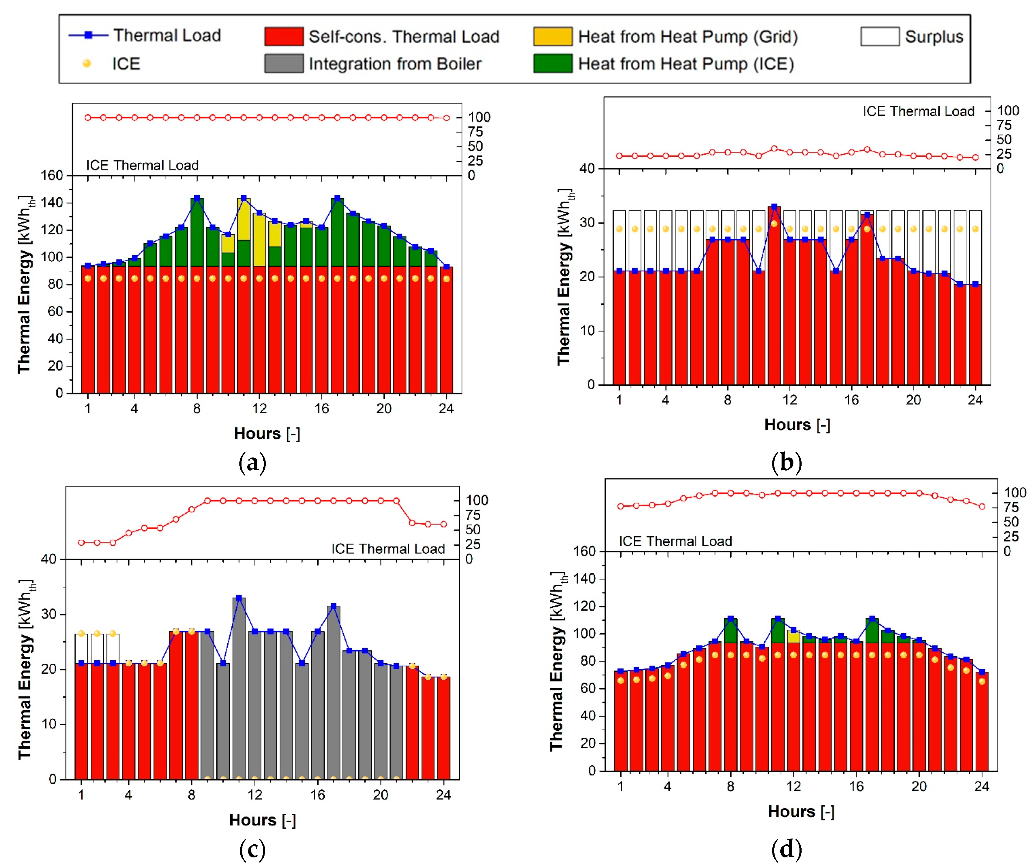 Energies 16 06911 g011