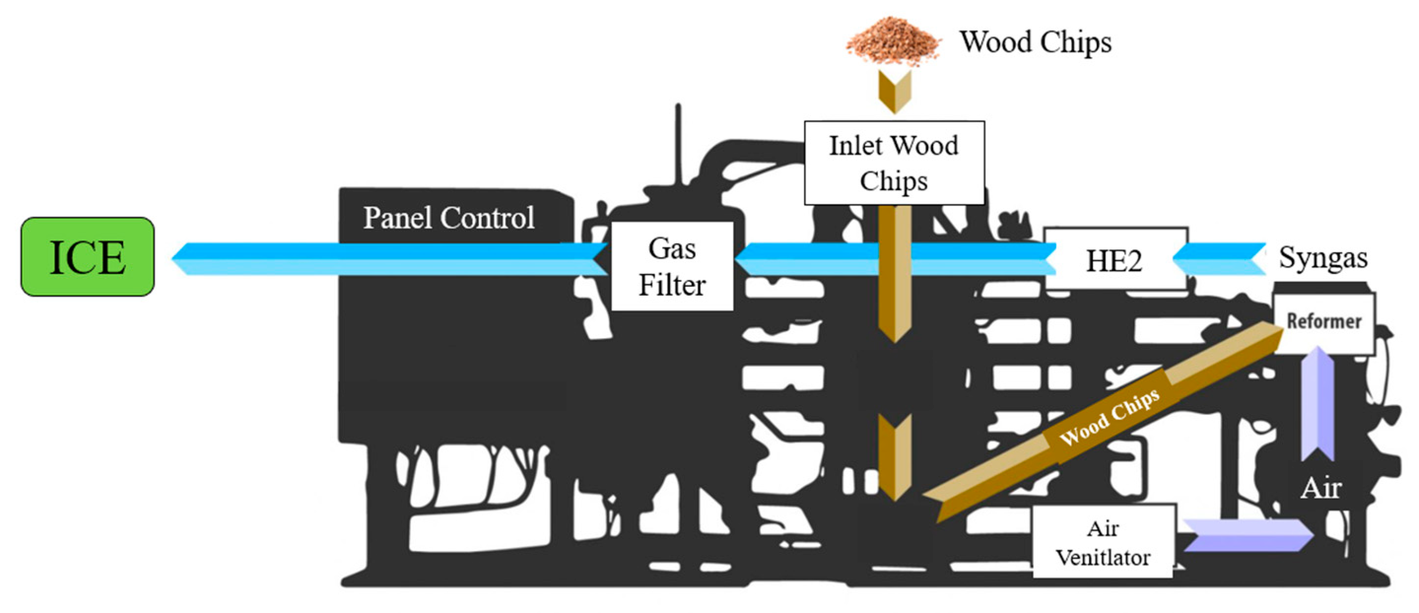 Energies 16 06911 g0a1