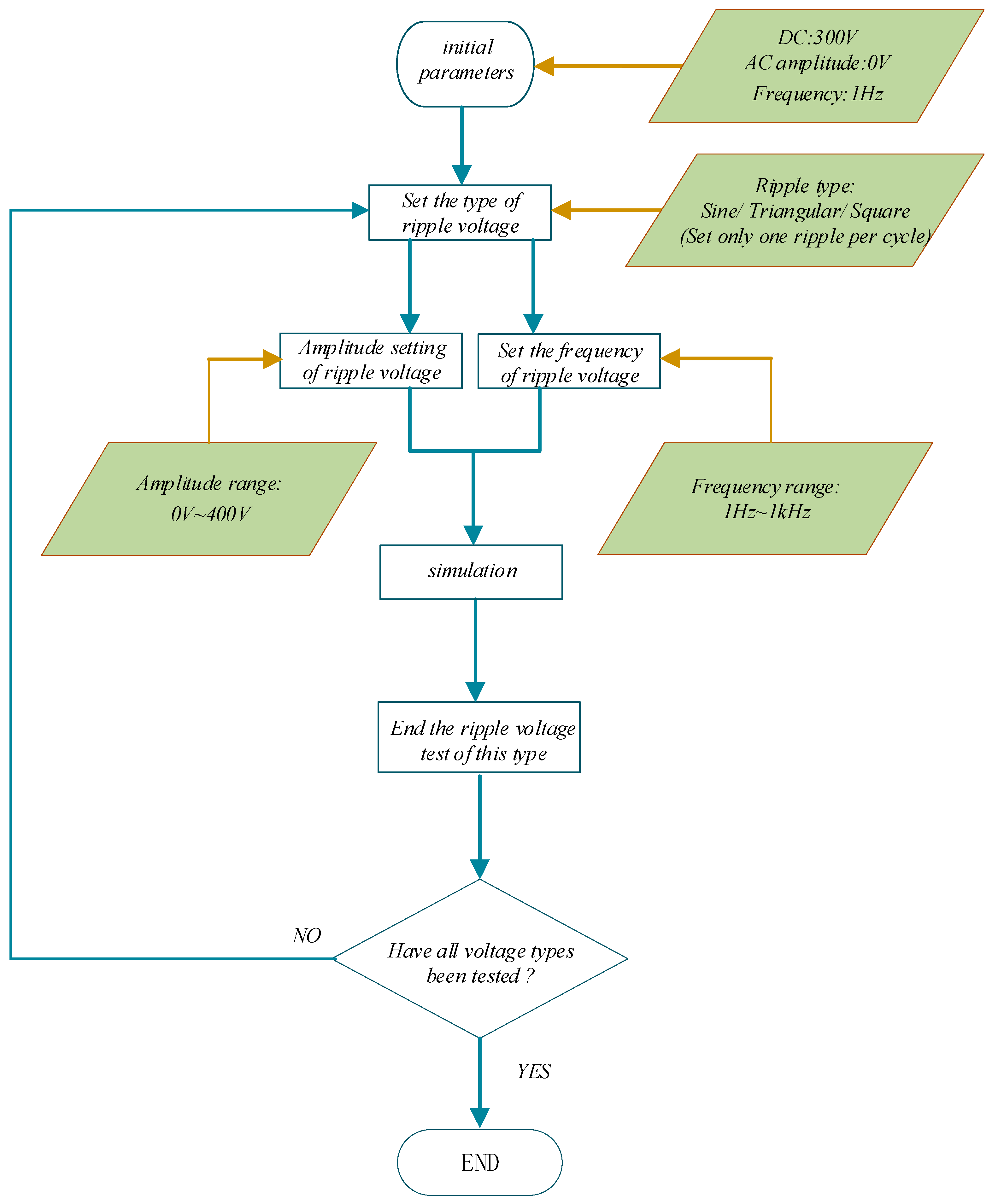 Energies 16 06912 g005
