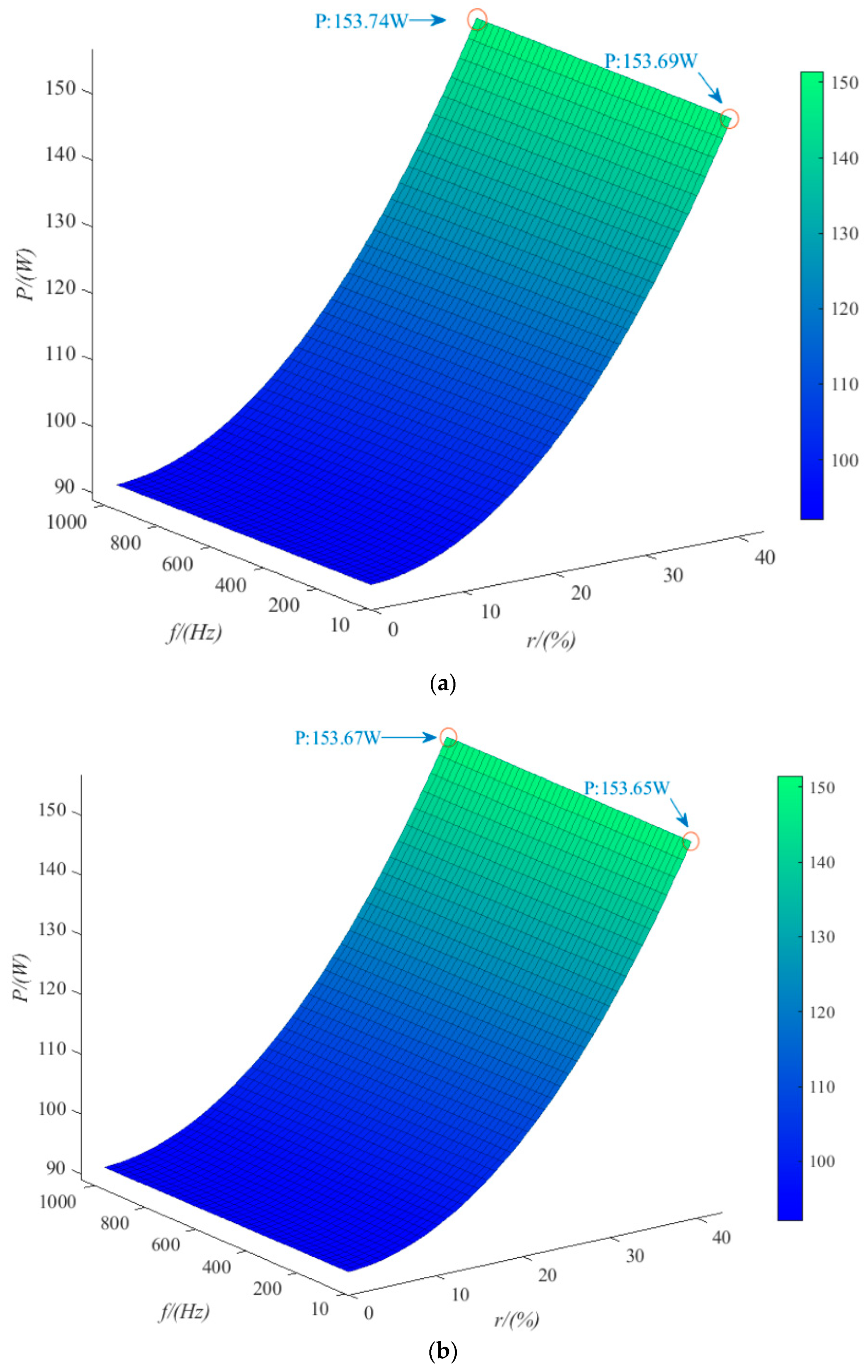 Energies 16 06912 g006a