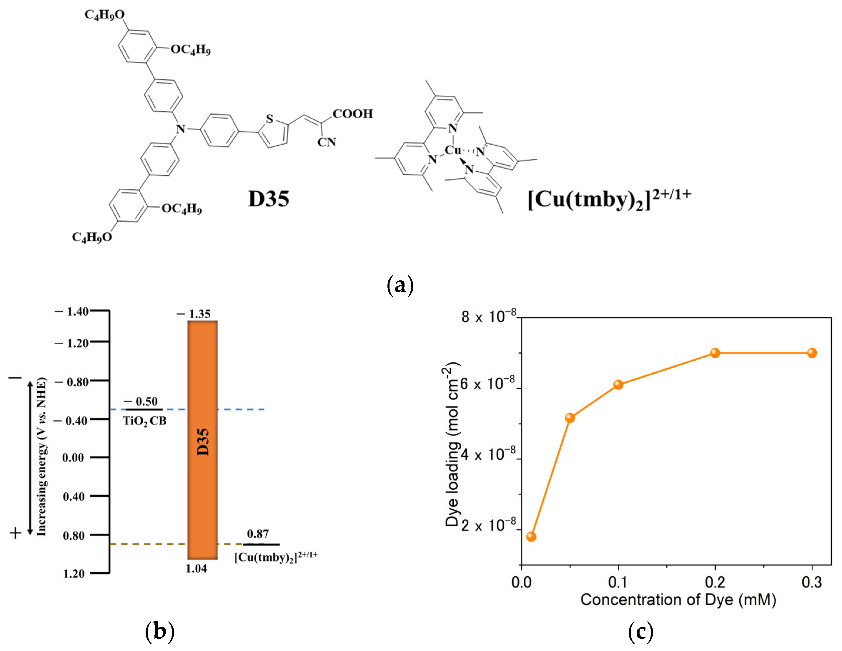 Energies 16 06913 g001