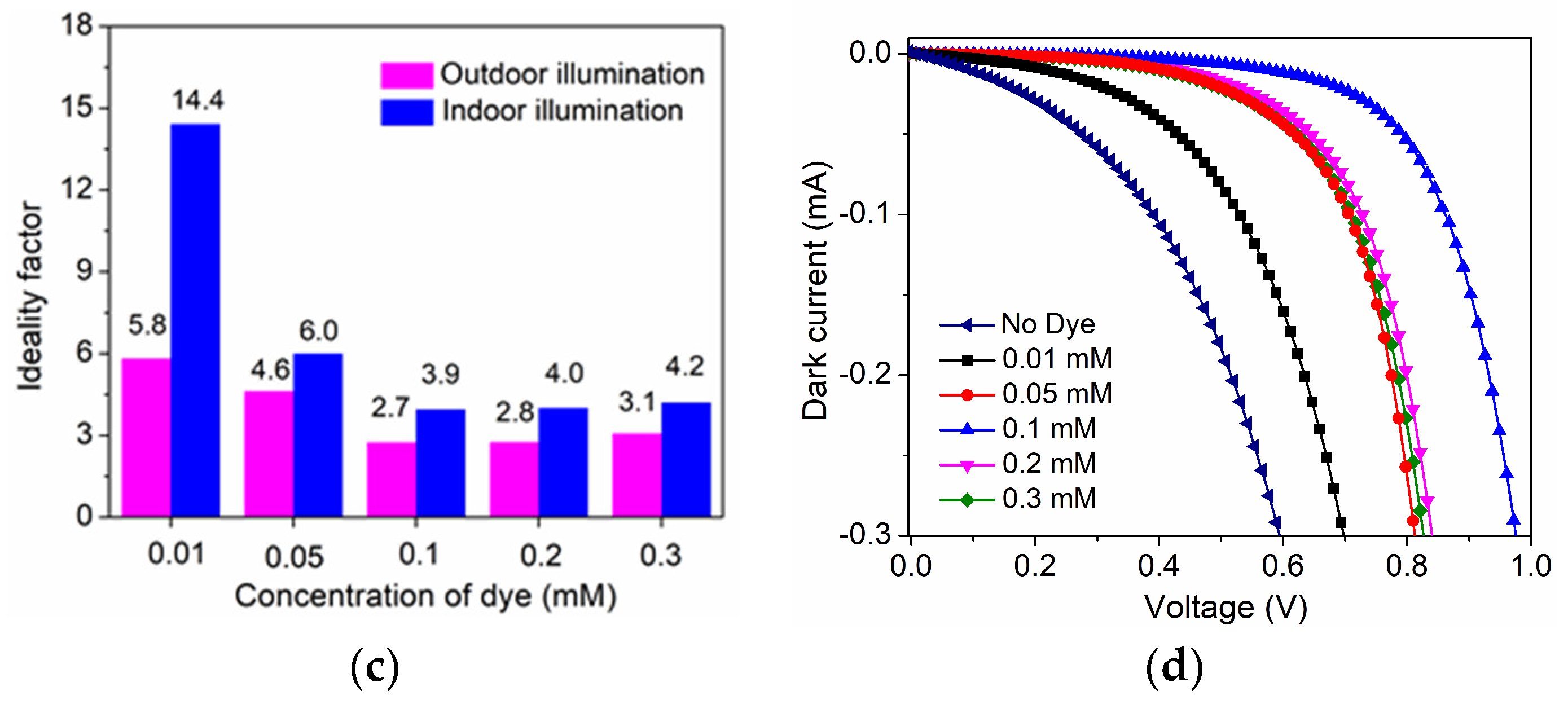 Energies 16 06913 g006b