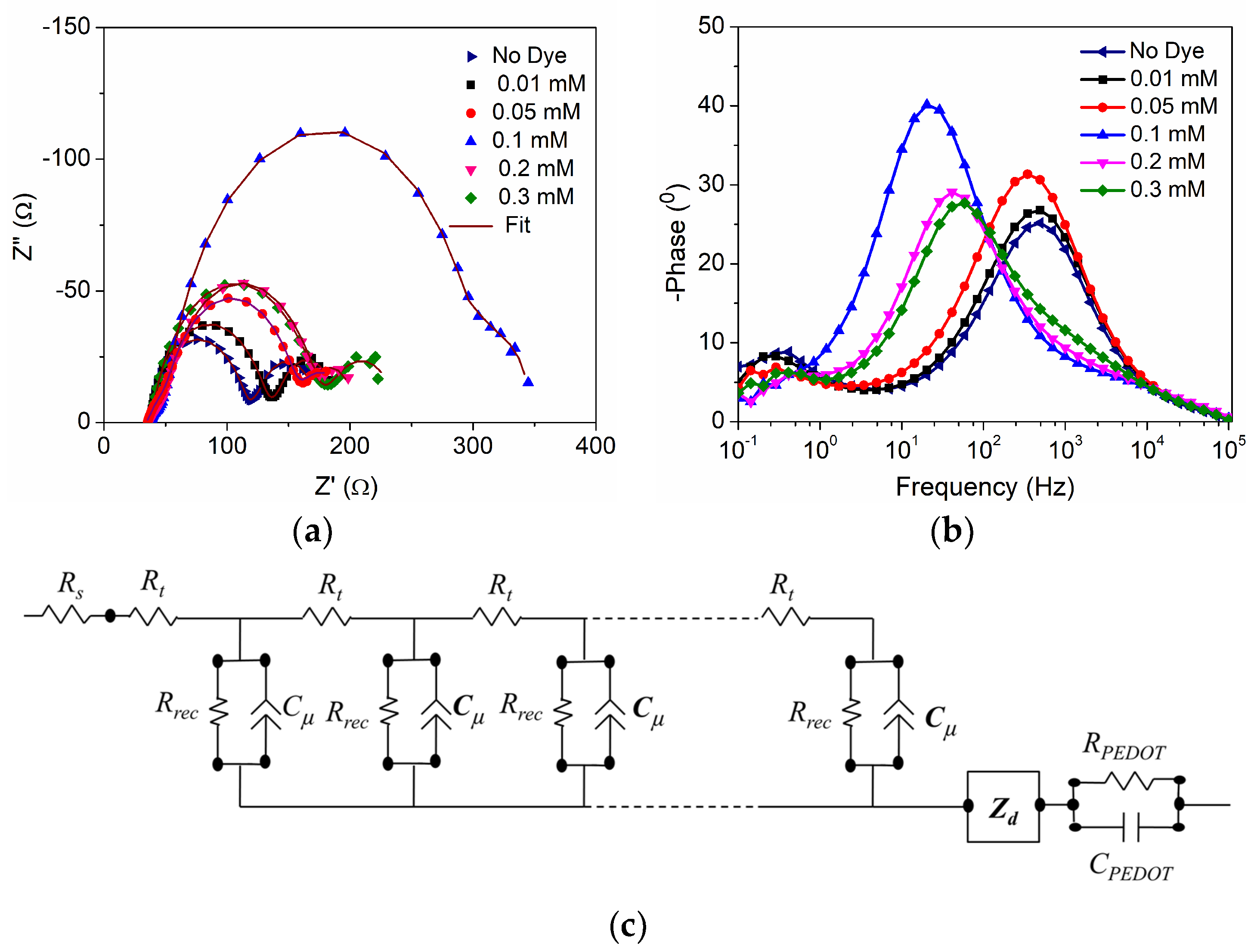 Energies 16 06913 g007