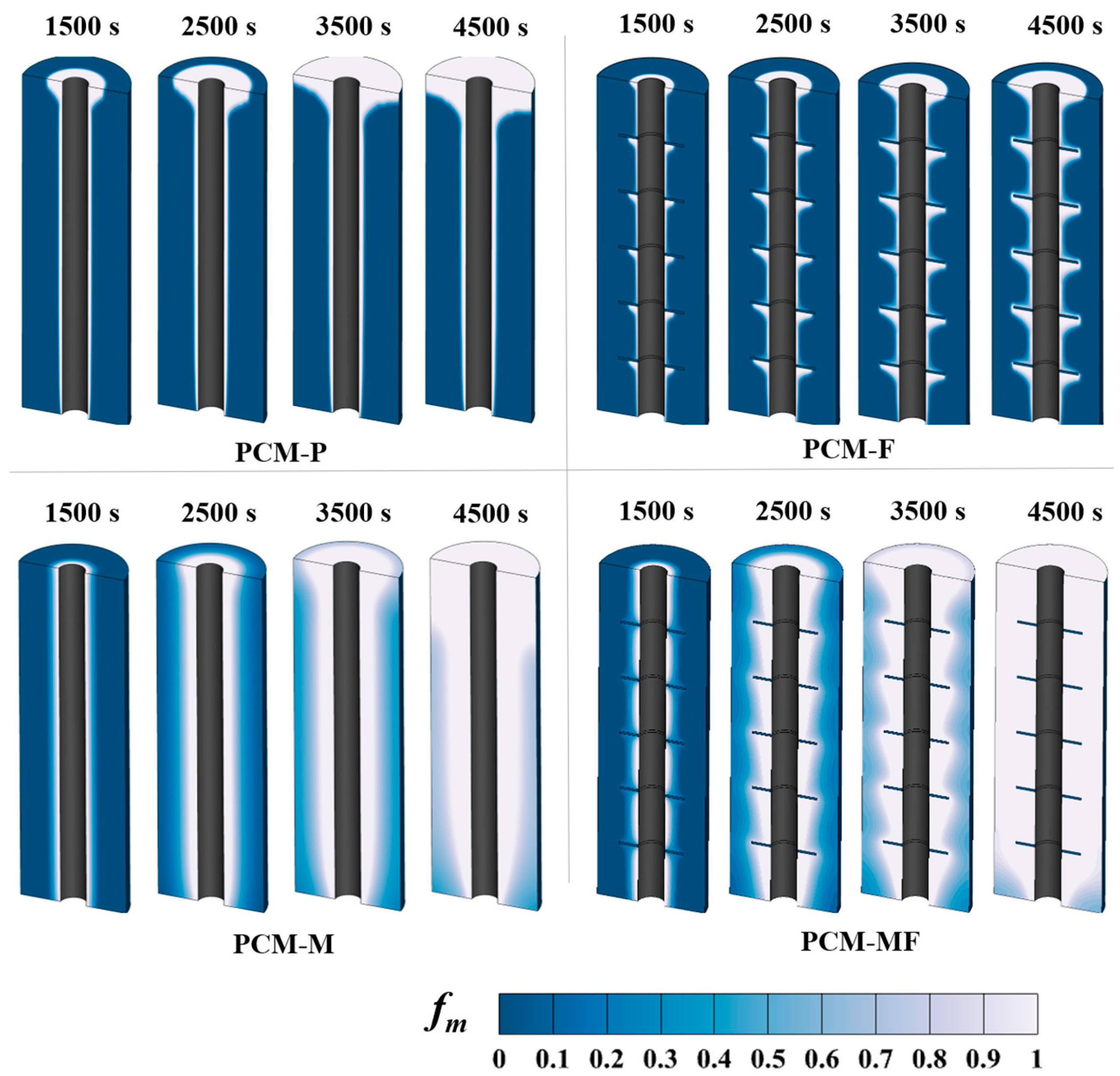 Energies 16 06915 g004