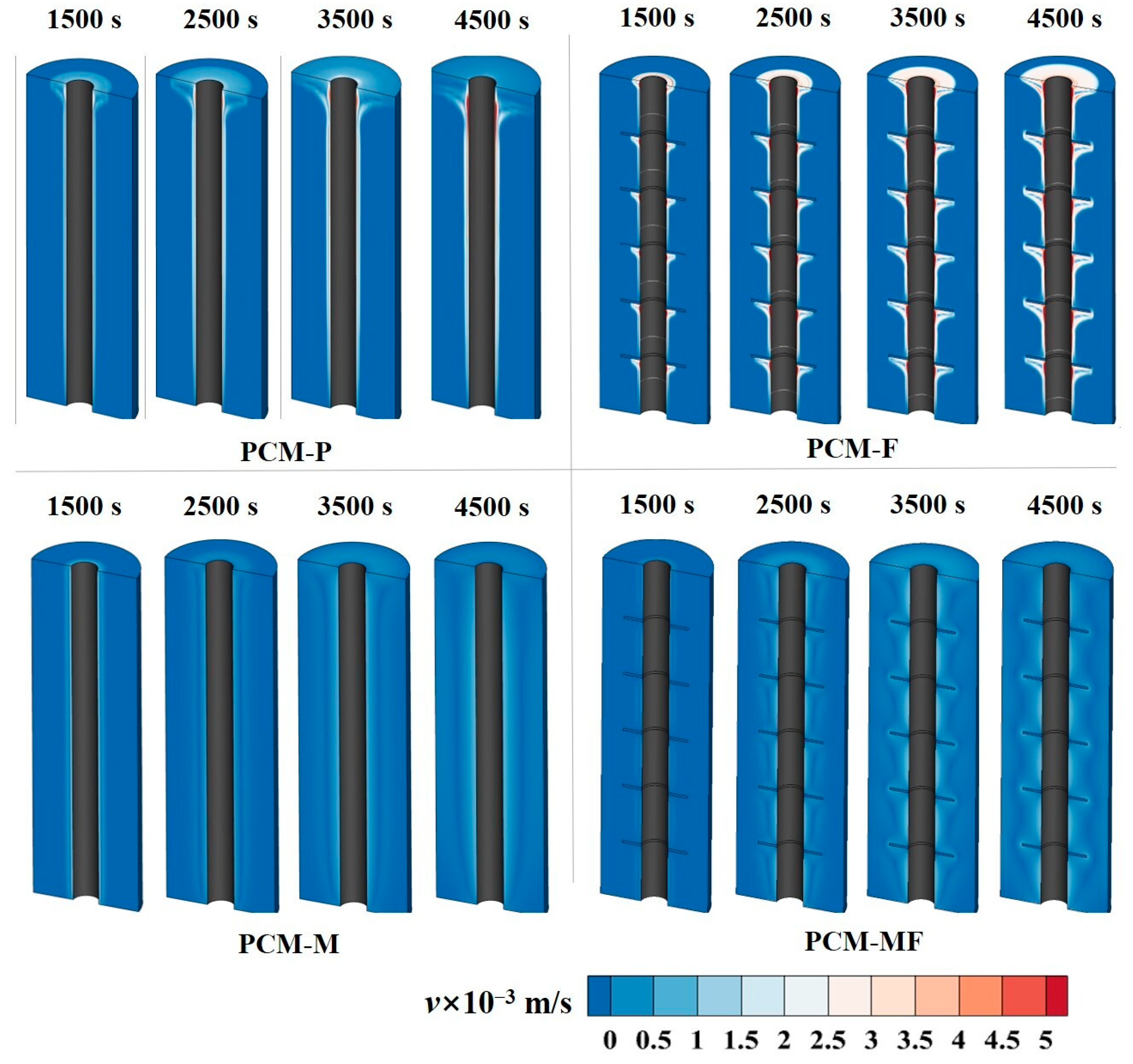 Energies 16 06915 g006
