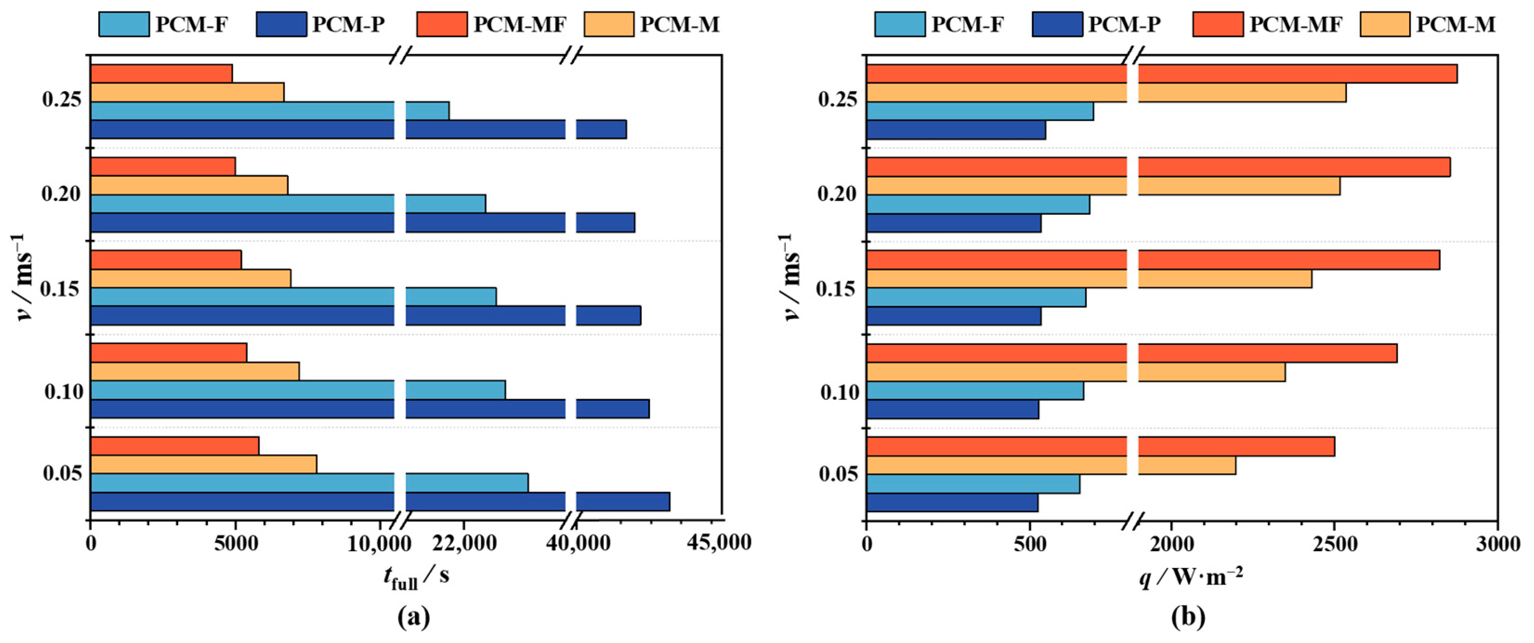 Energies 16 06915 g007