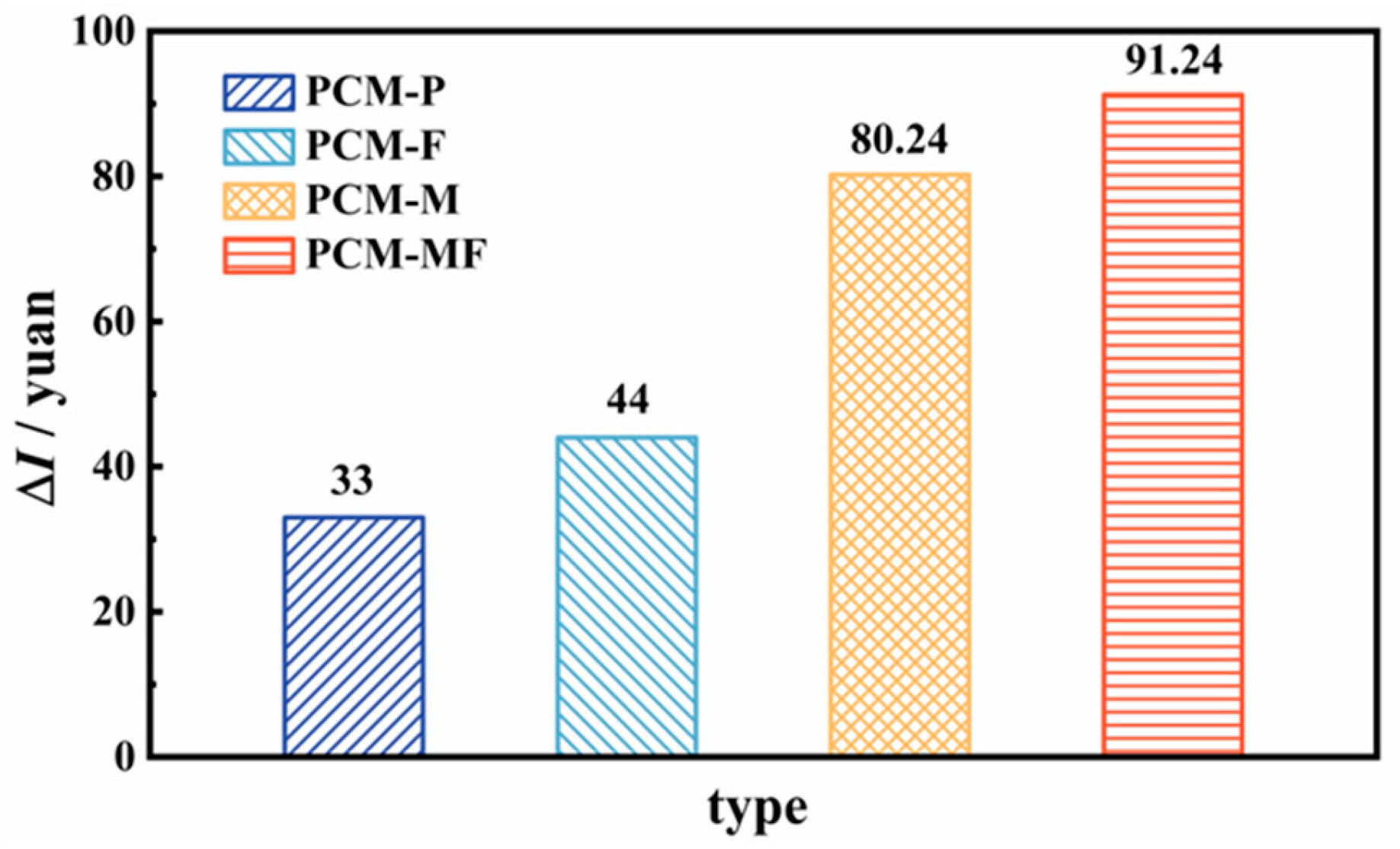 Energies 16 06915 g008