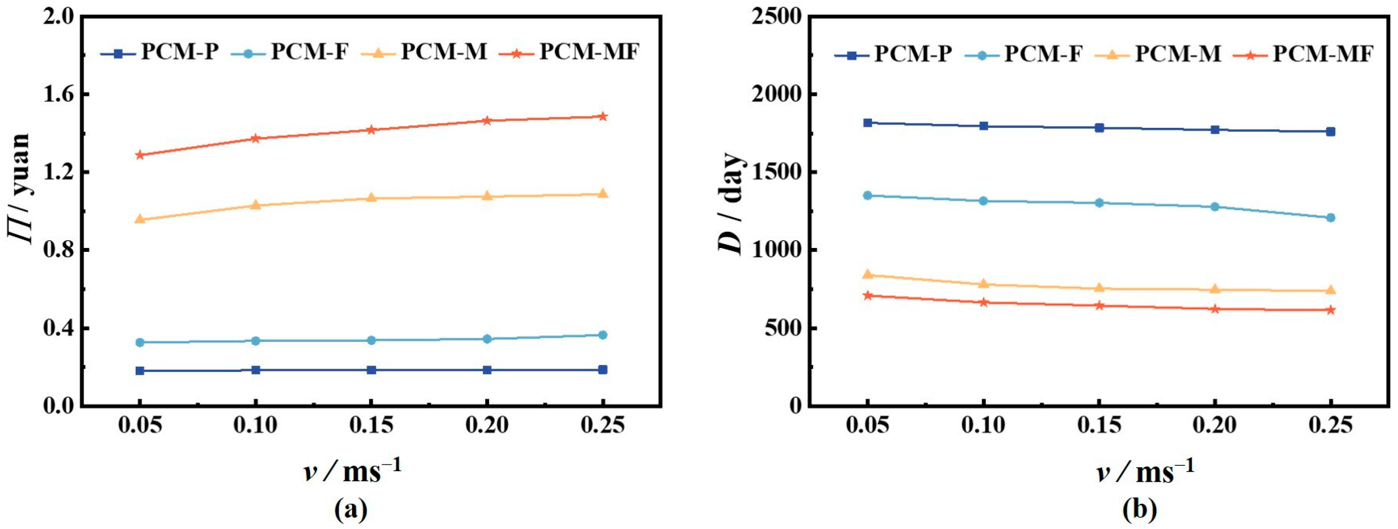 Energies 16 06915 g009
