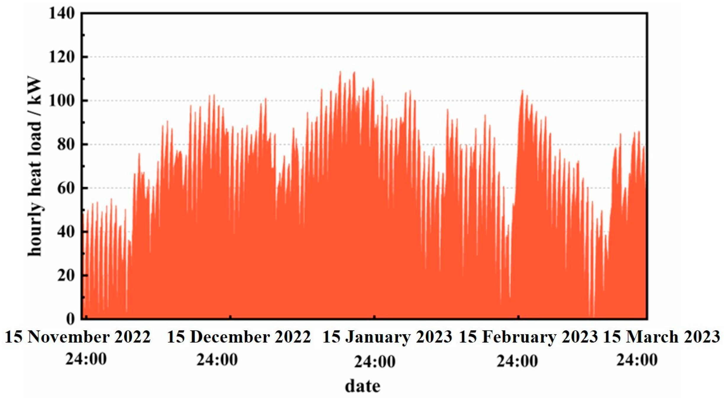 Energies 16 06915 g010